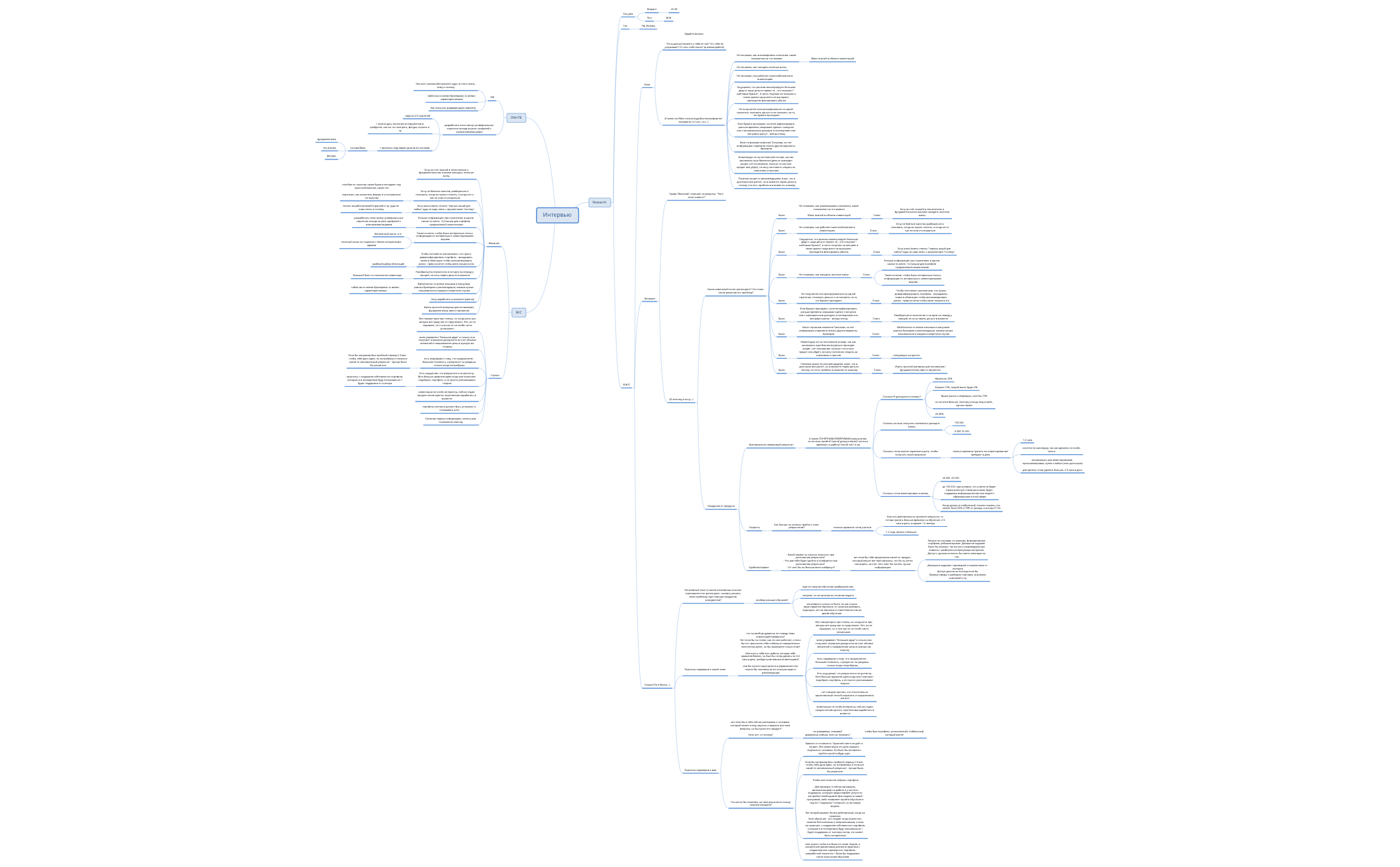 Ресерч - XMind Template