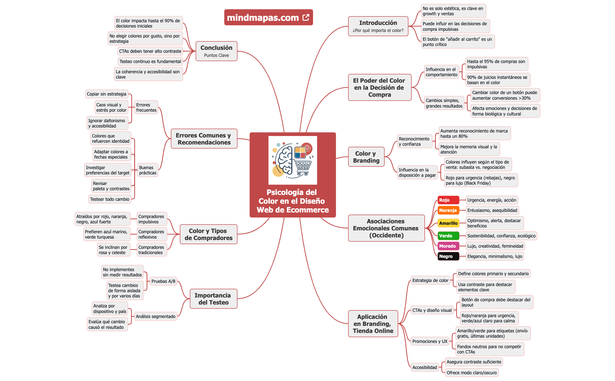 Psicología del Color en el Diseño Web de Ecommerce preview 1