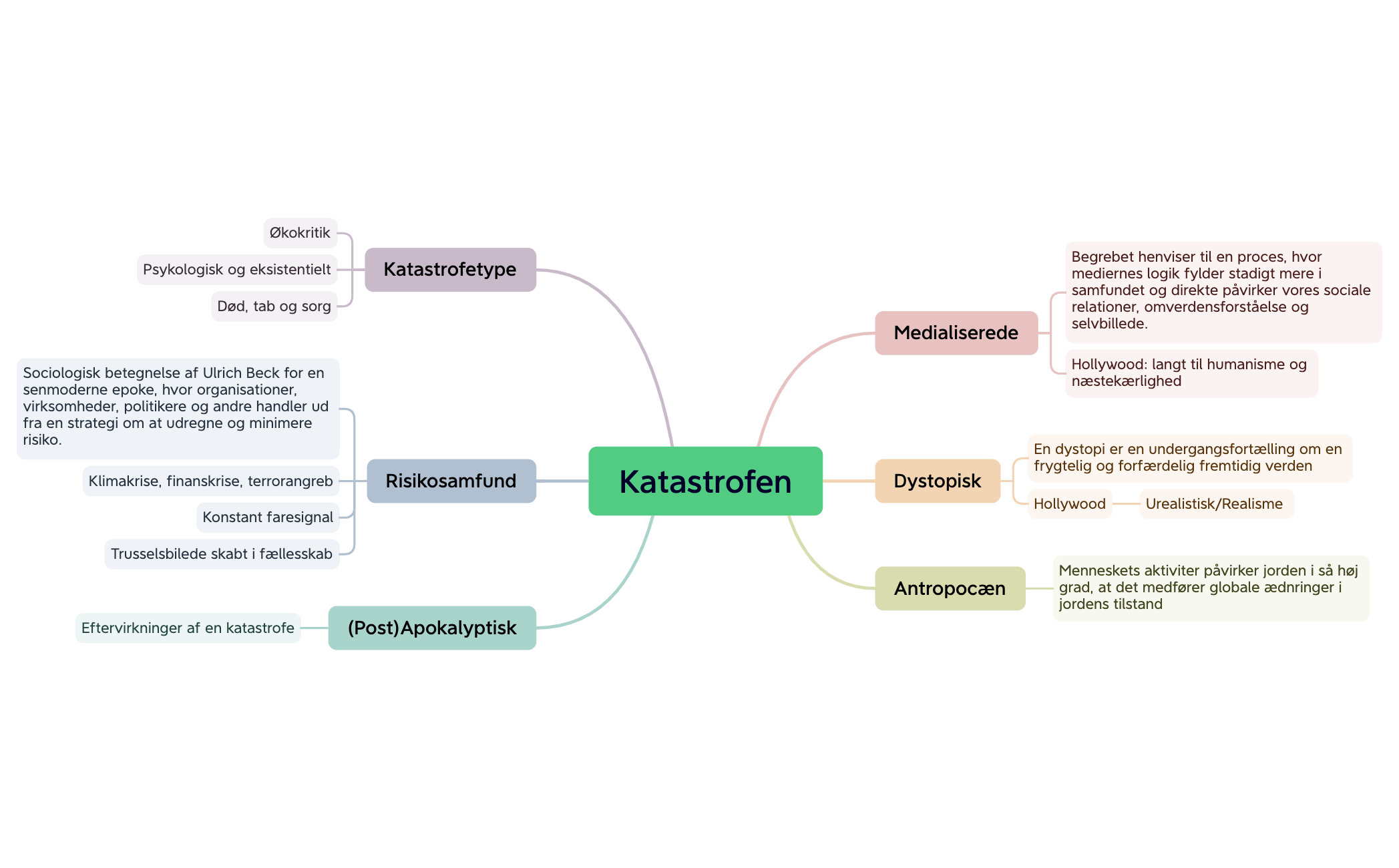 Katastrofen preview 1