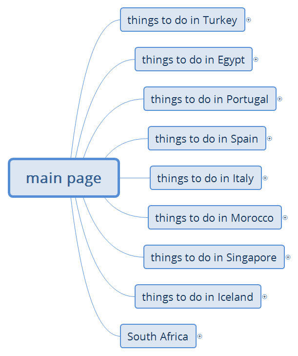 main page - XMind Template
