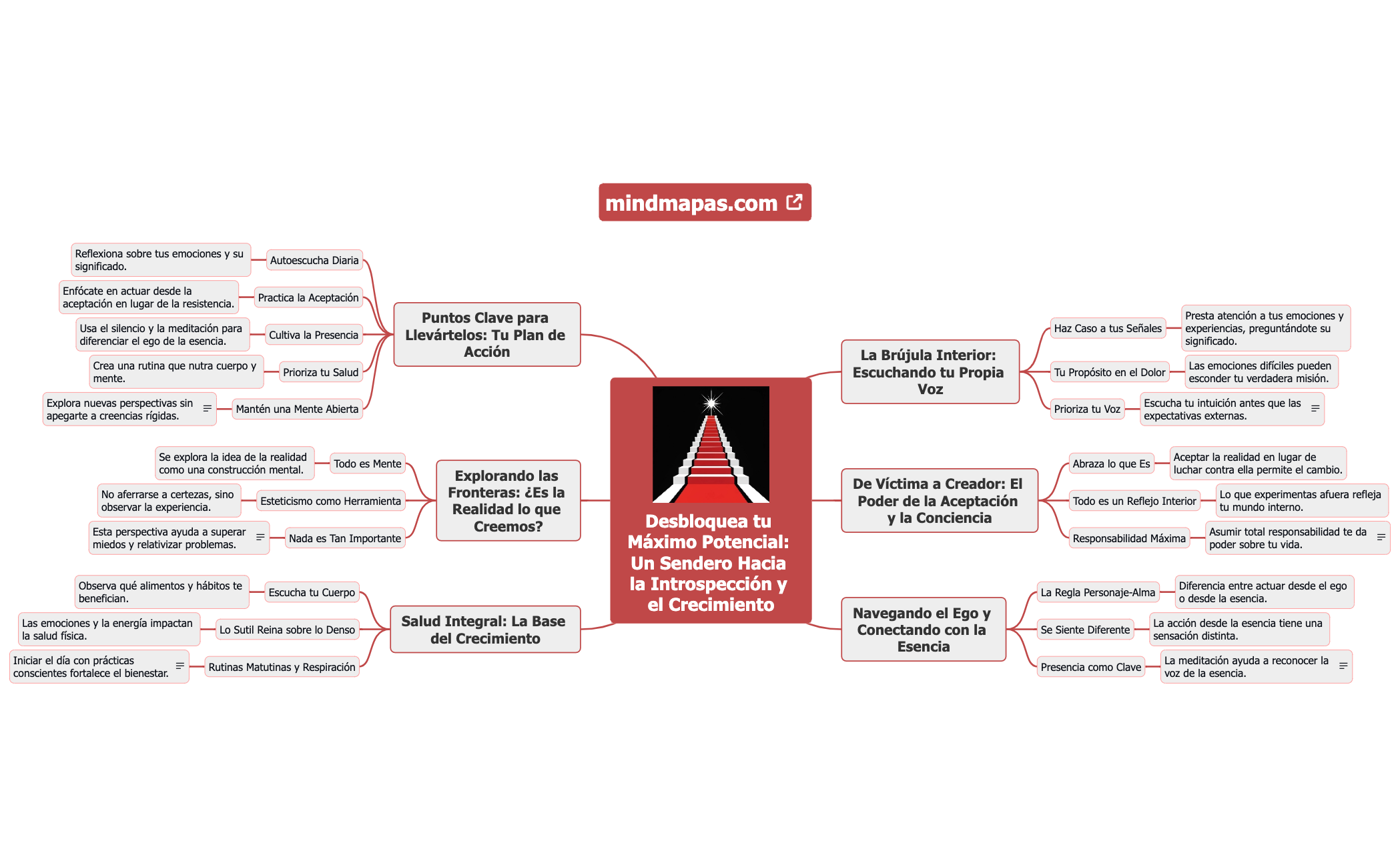 Desbloquea tu Máximo Potencial Un Sendero Hacia la Introspección y el Crecimiento preview 1