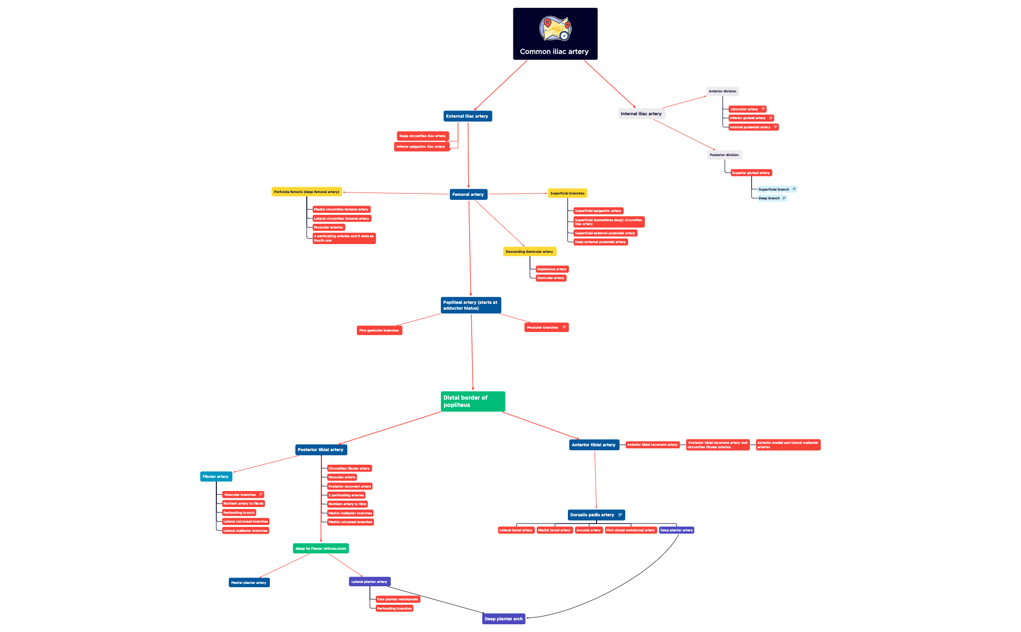 Map 1 preview 1