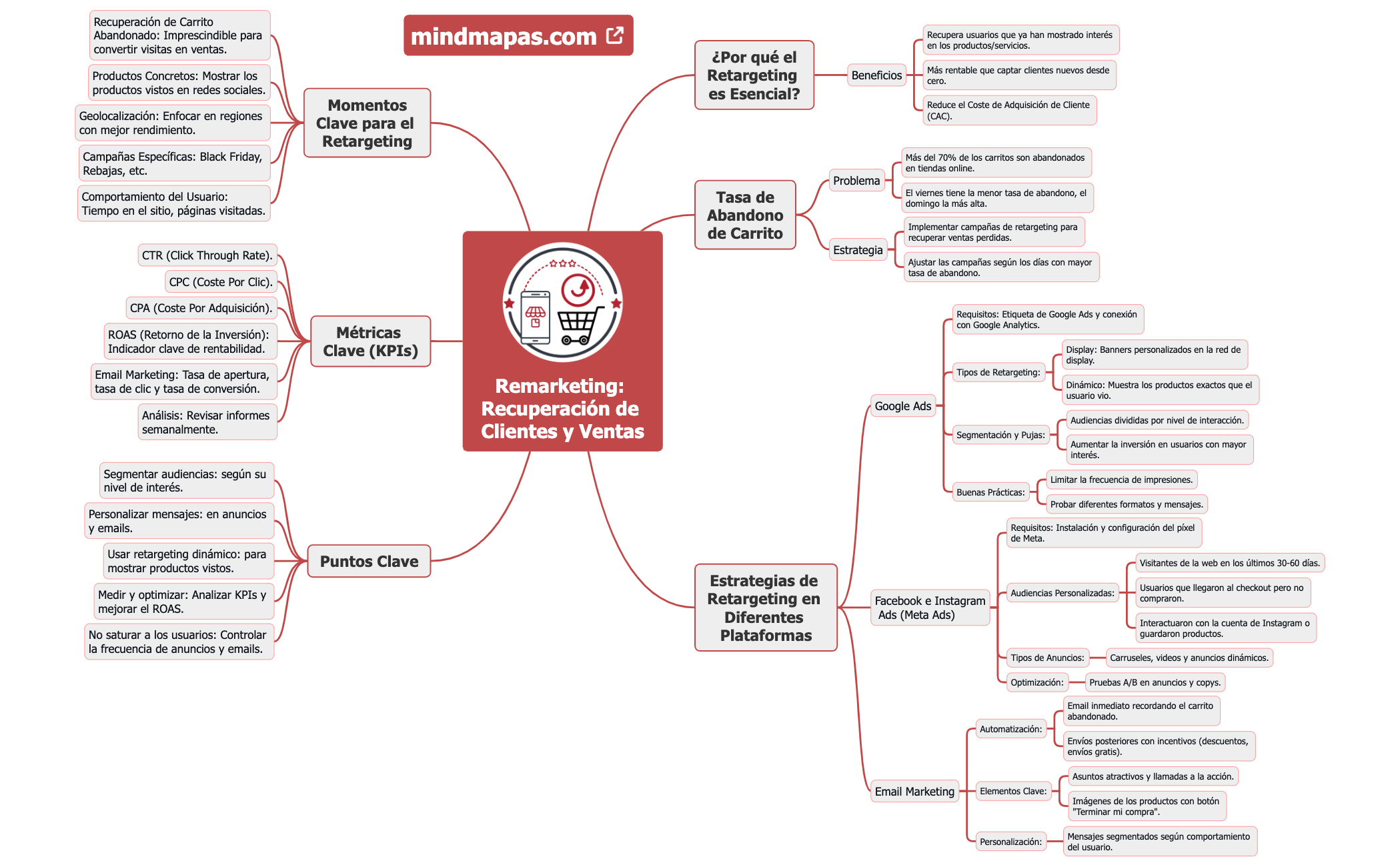 remarketing preview 1