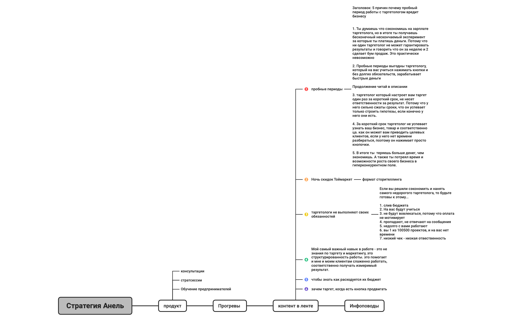 Стратегия Анель preview 1
