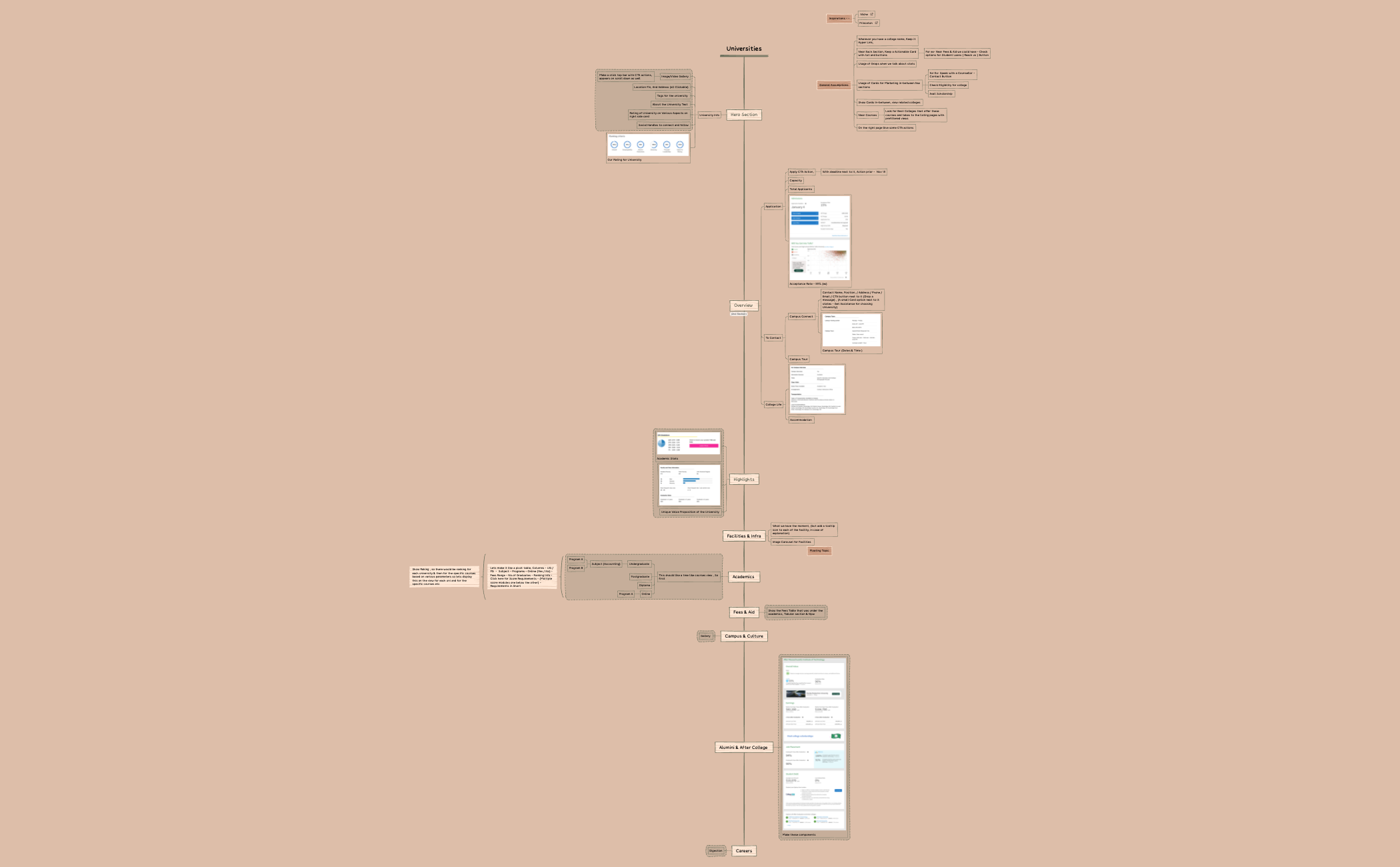 Universities. structure - XMind Template