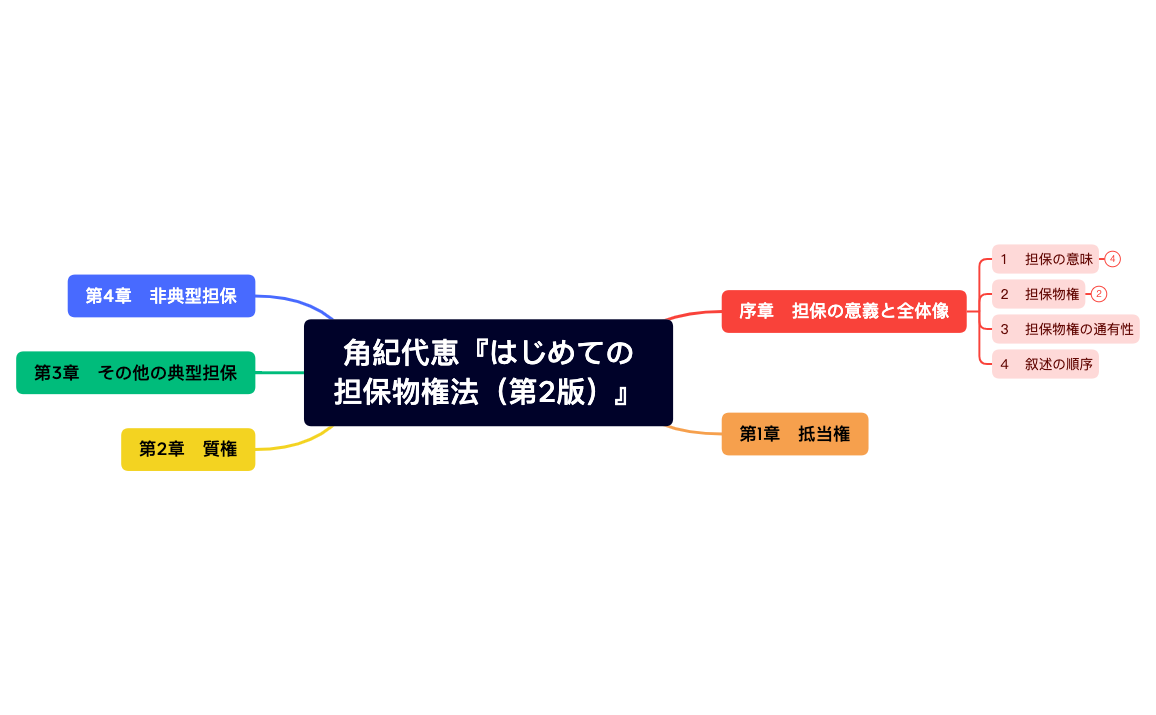 無題 - XMind Template