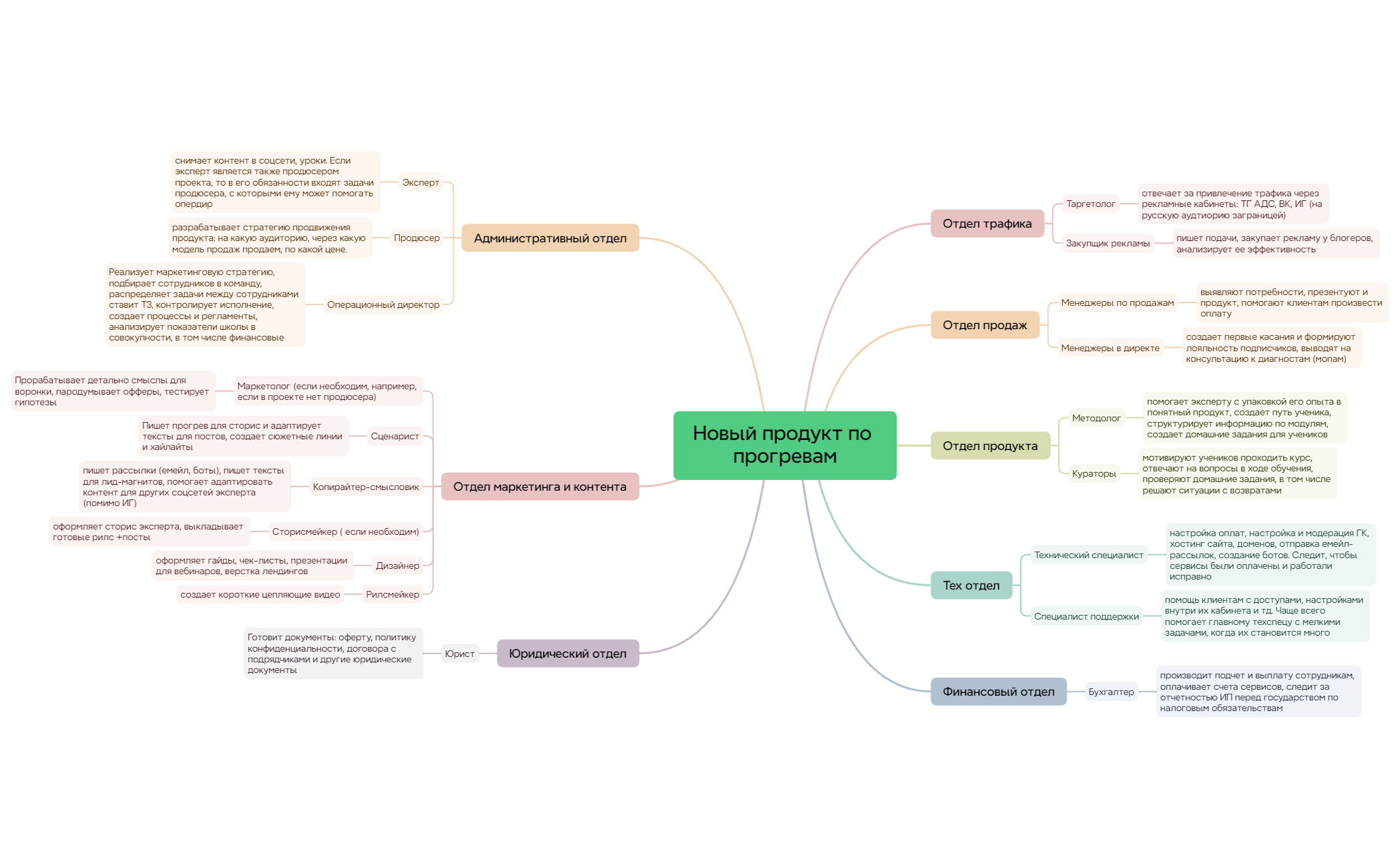 Новый продукт по прогревам preview 1