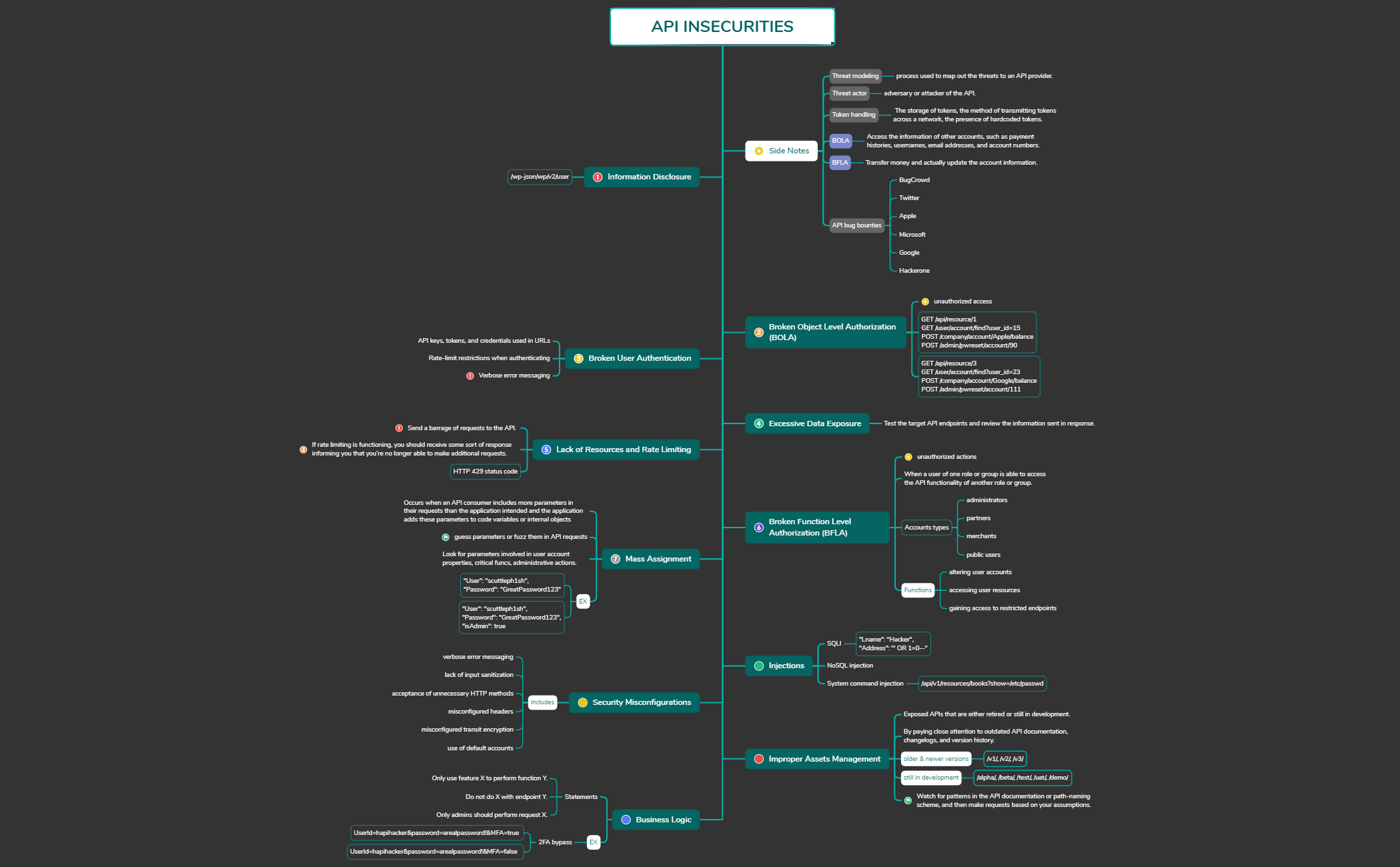 Tree Chart preview 1