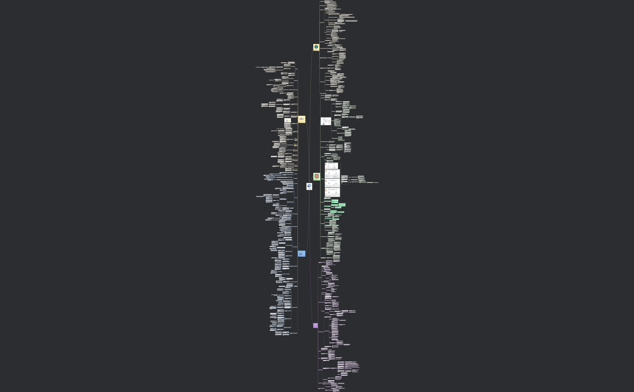 Mind Map preview 1