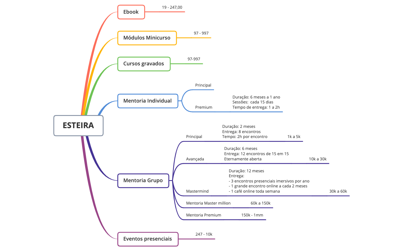 ESTEIRA preview 1