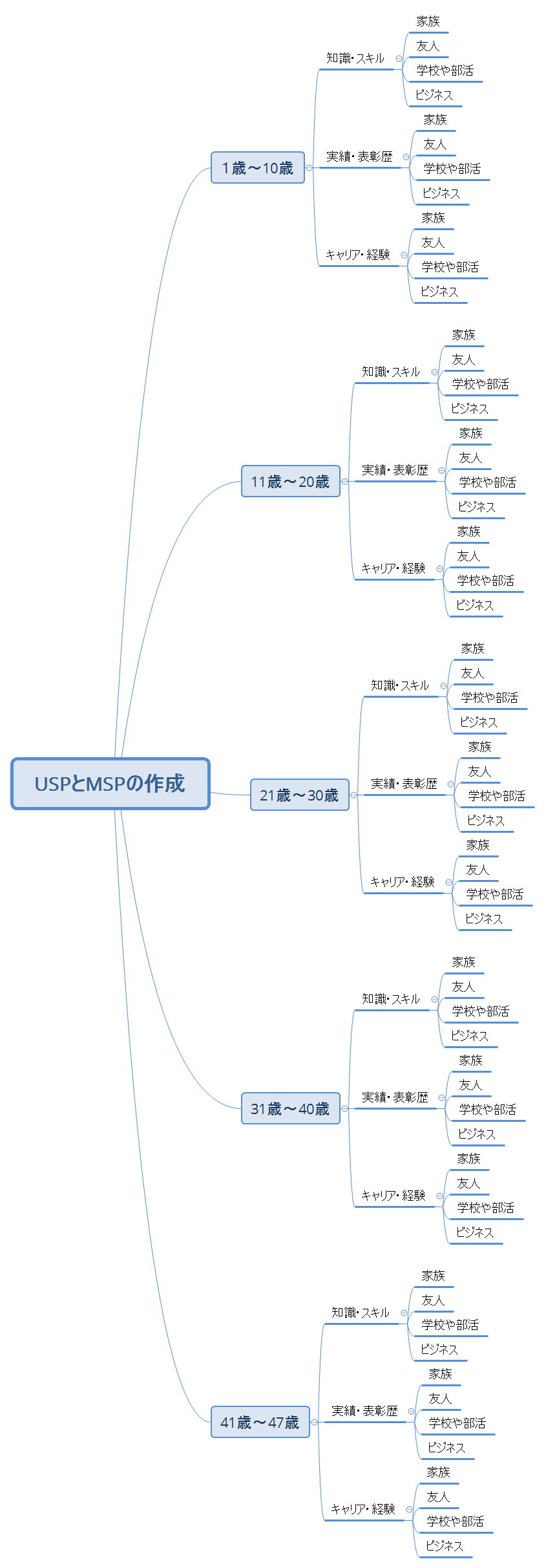 USPとMSPの作成 preview 1