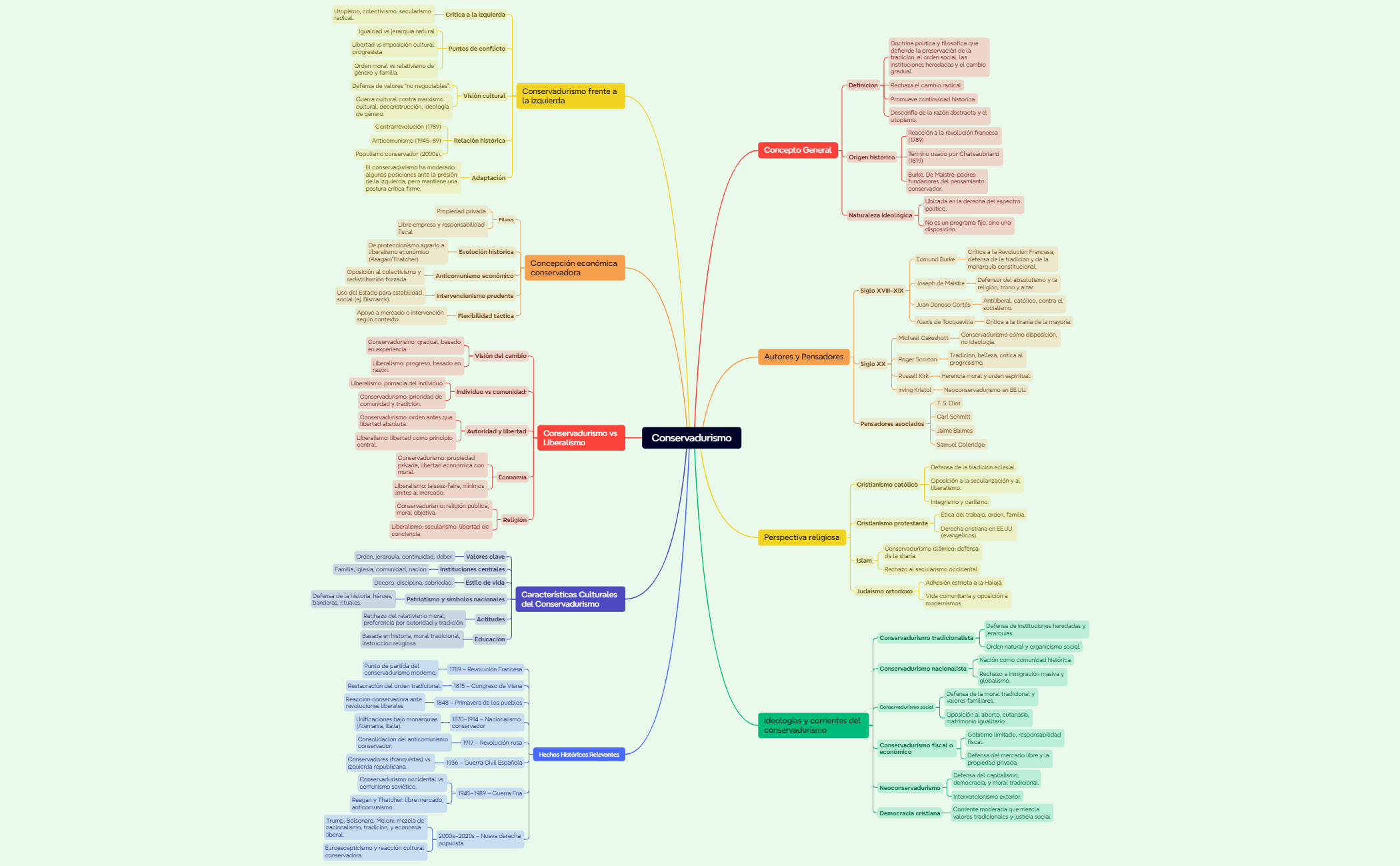 Mapa mental preview 1