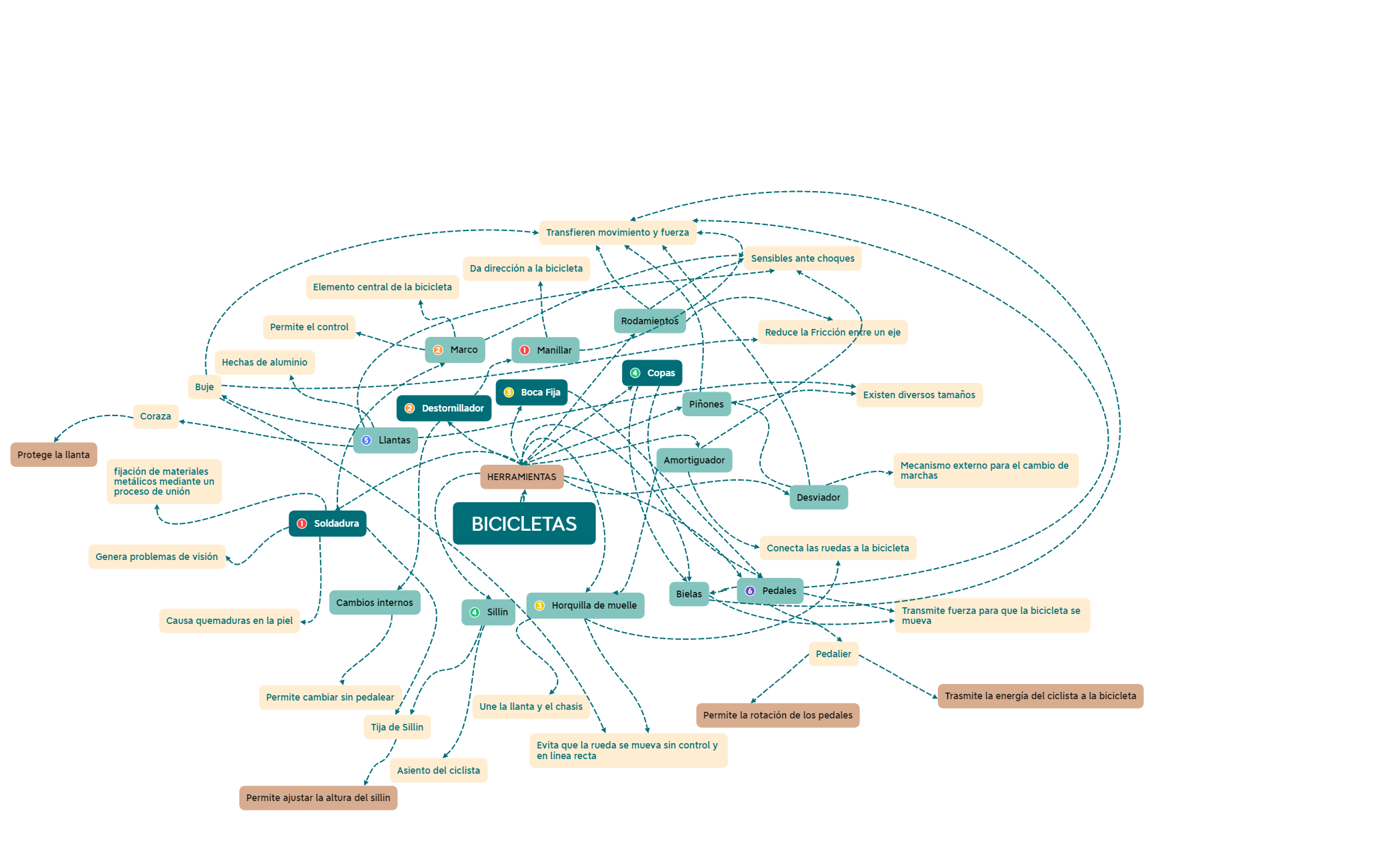 BICICLETAS preview 1