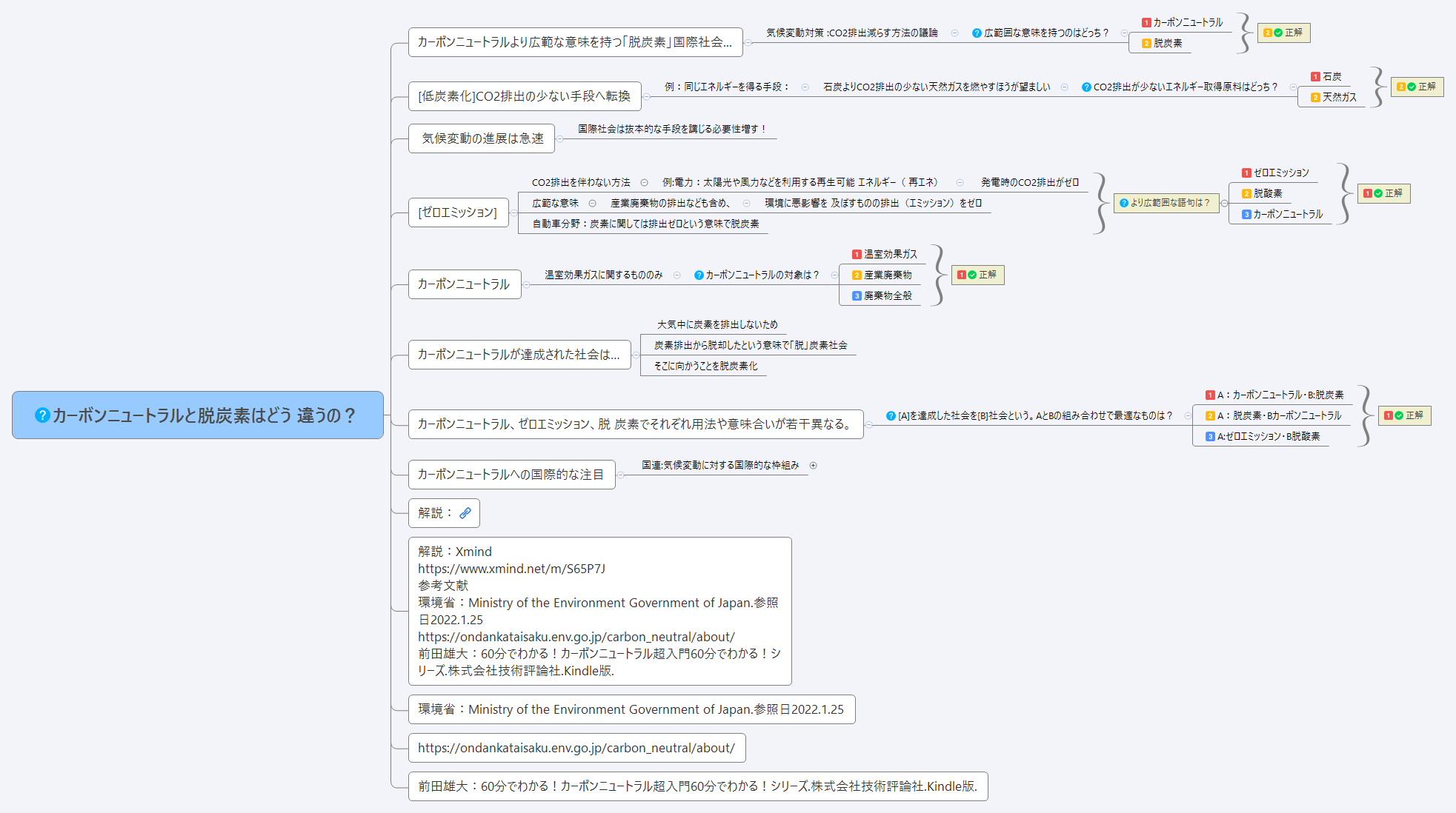 カーボンニュートラルと脱炭素はどう 違うの? preview 1