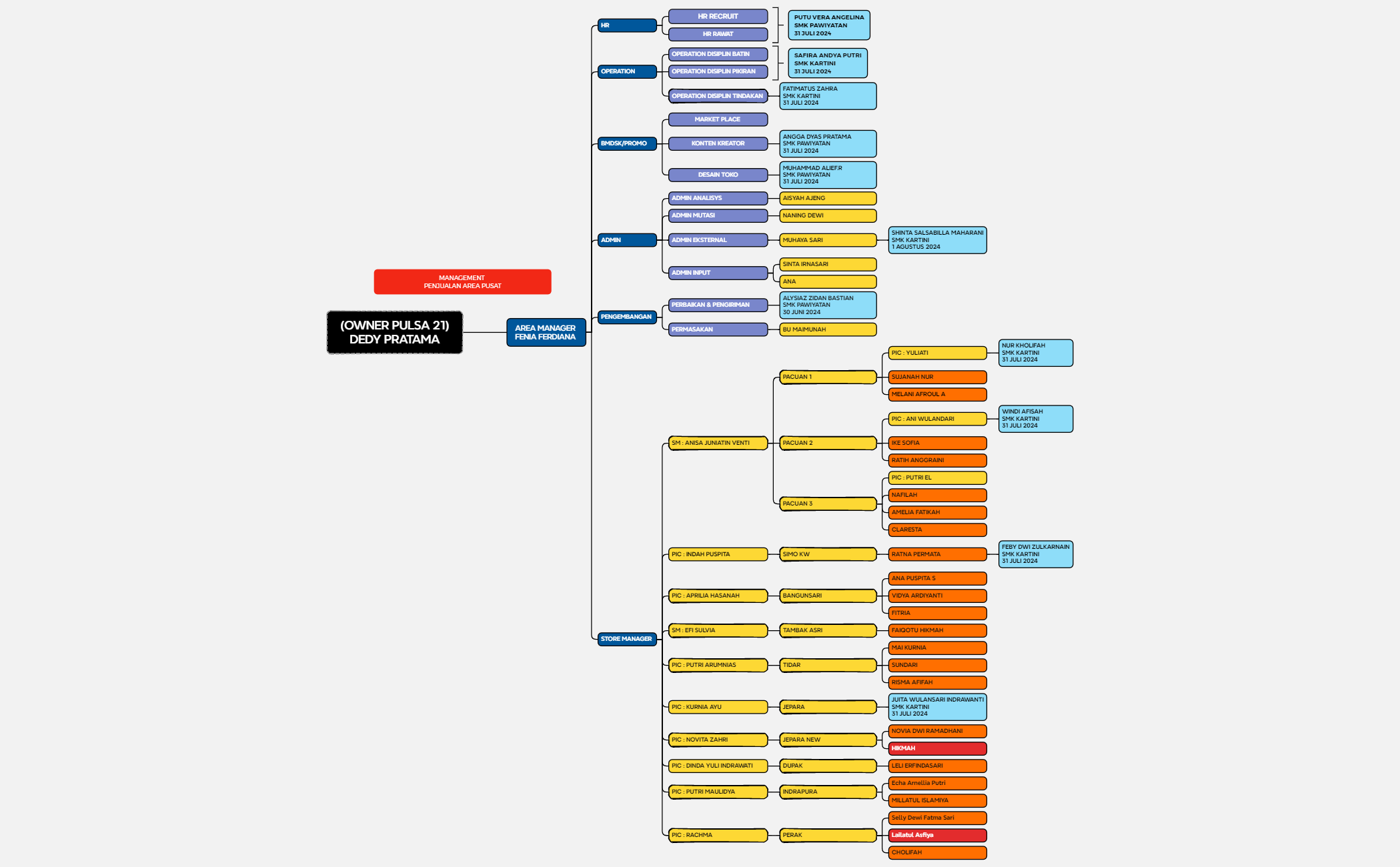 Logic Chart preview 1
