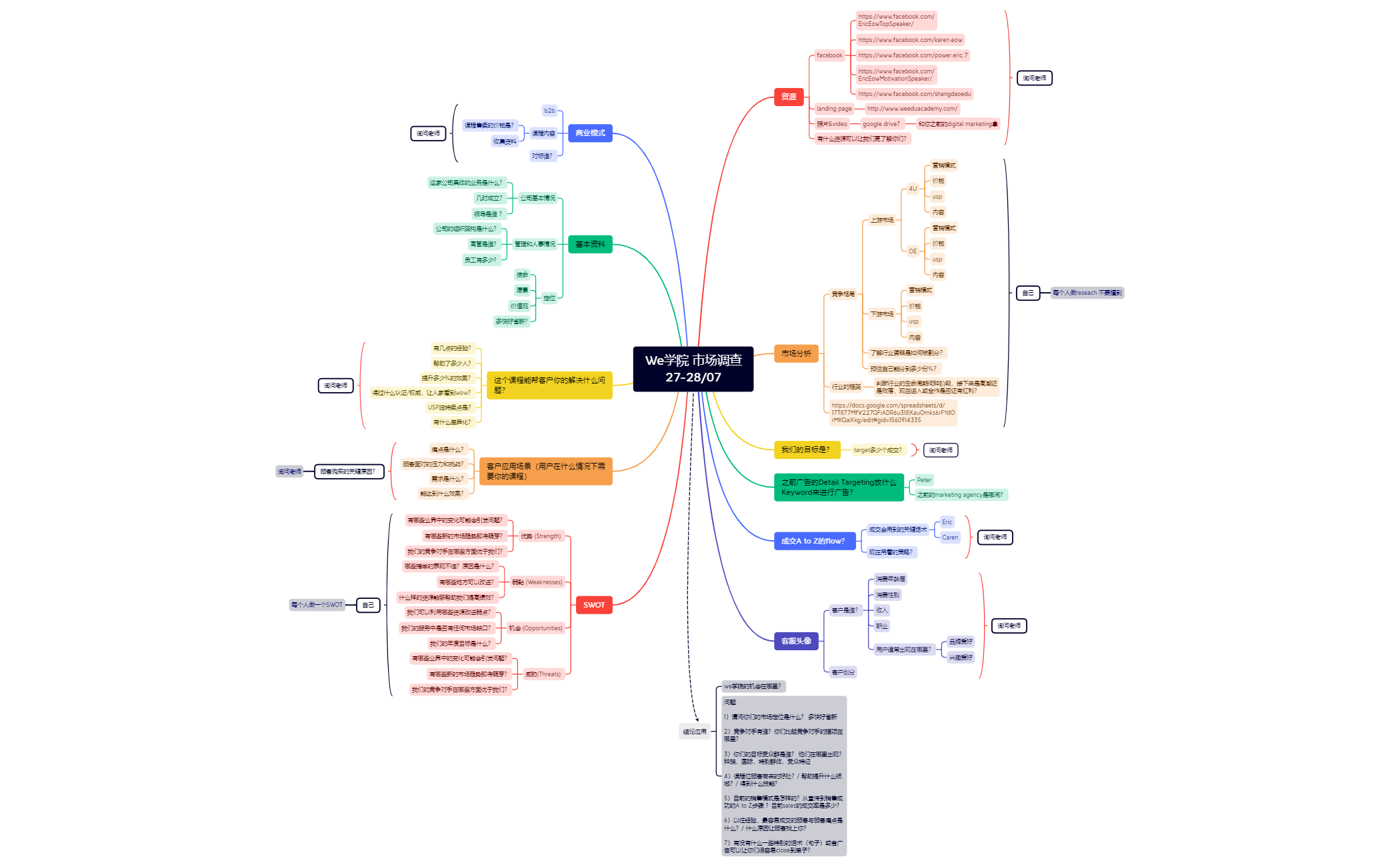 We学院 - XMind Template