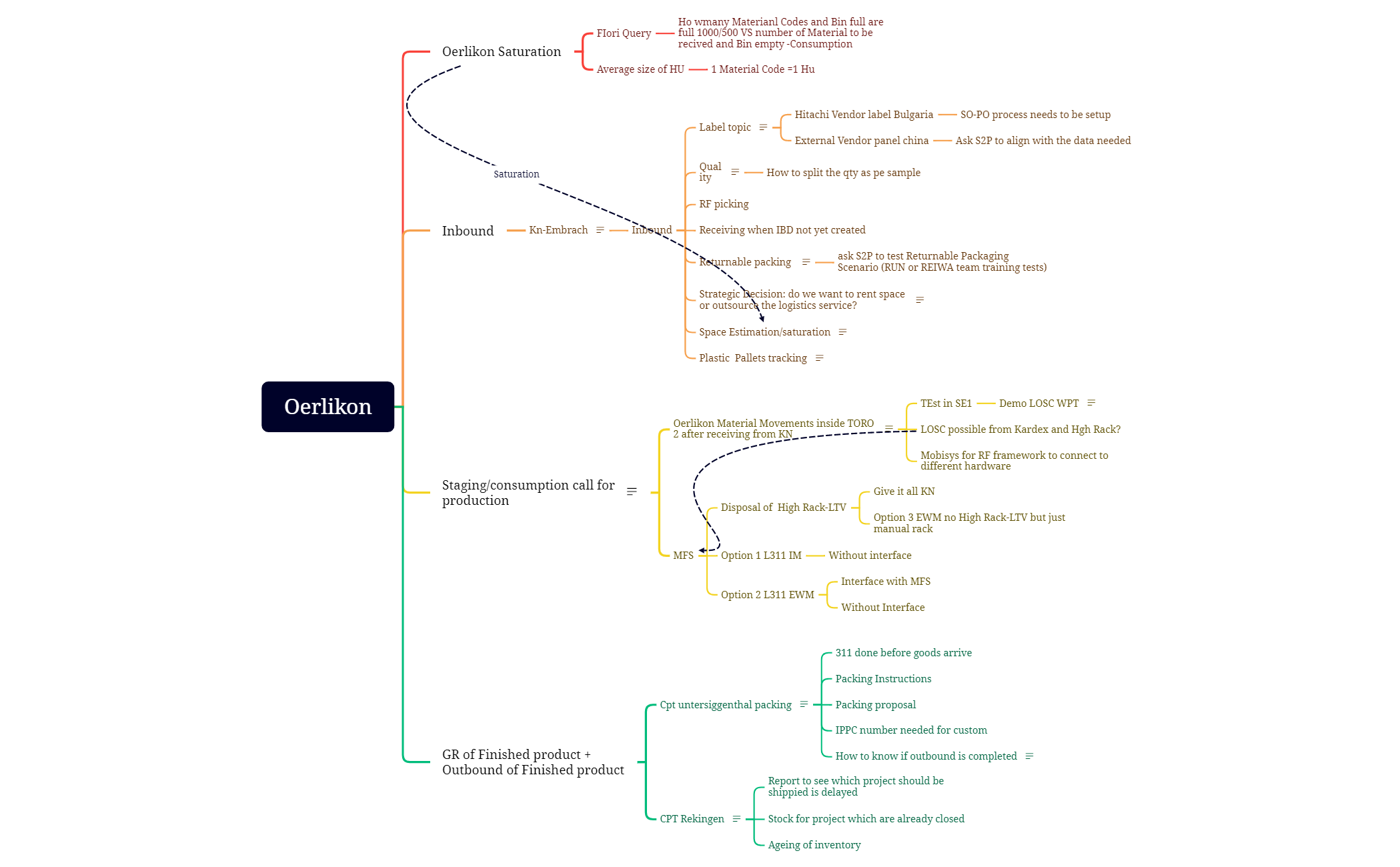 Oerlikon preview 1