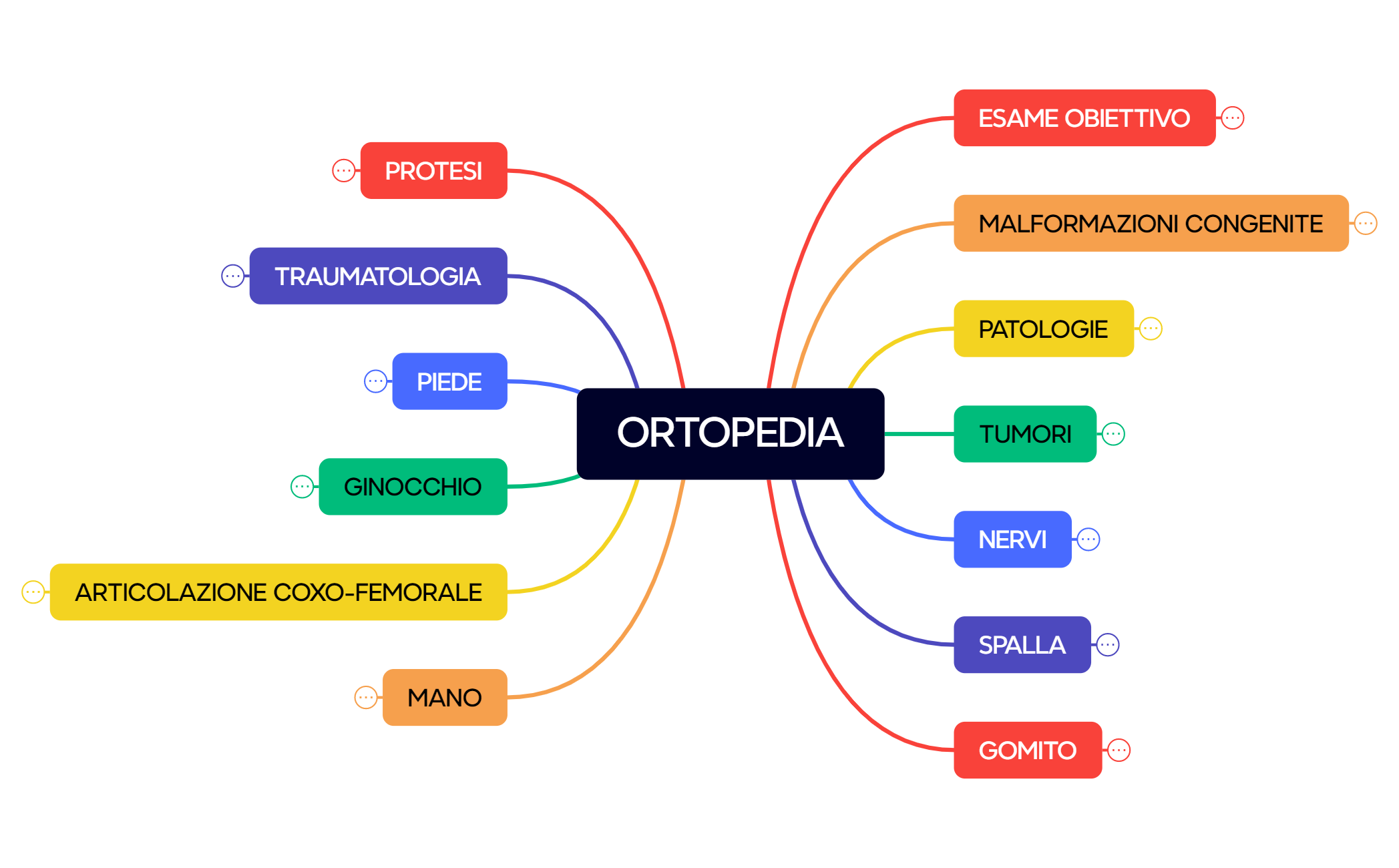 ORTOPEDIA preview 1