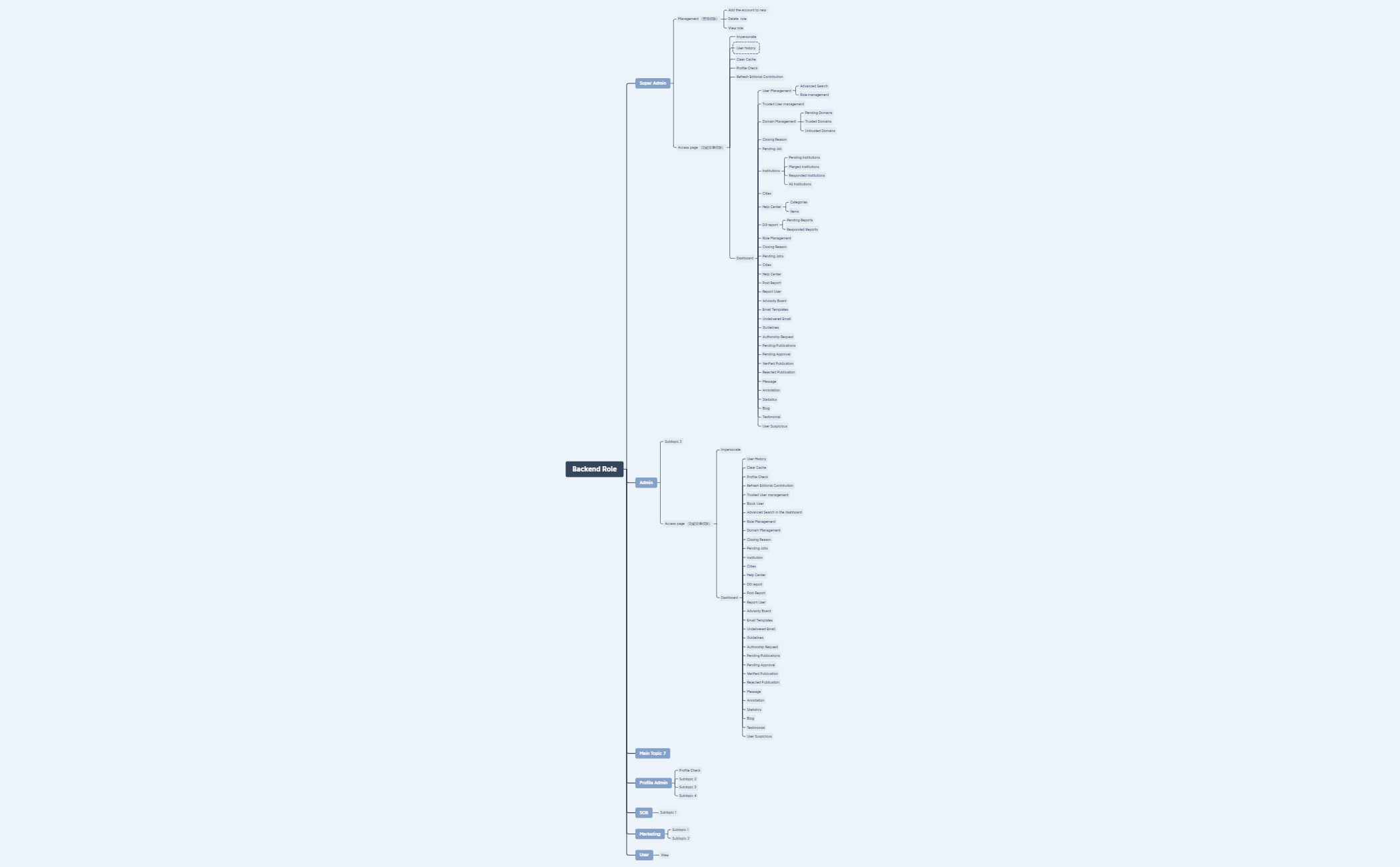 Backend Role - XMind Template