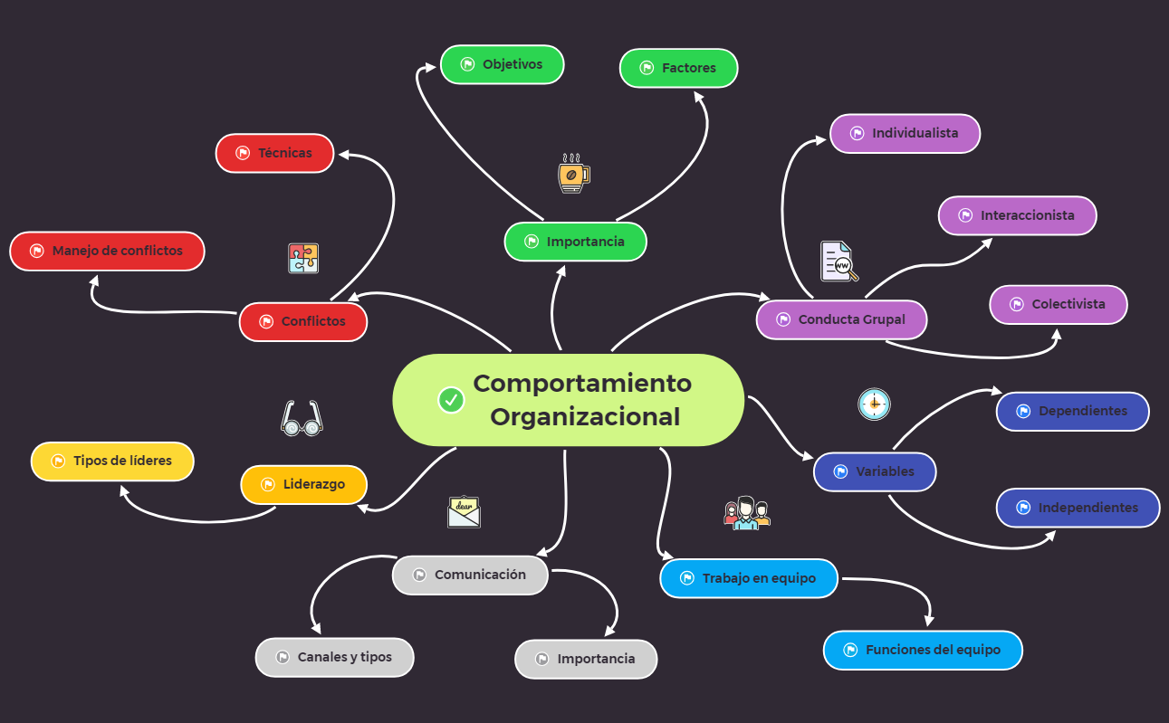 Comportamiento Organizacional preview 1