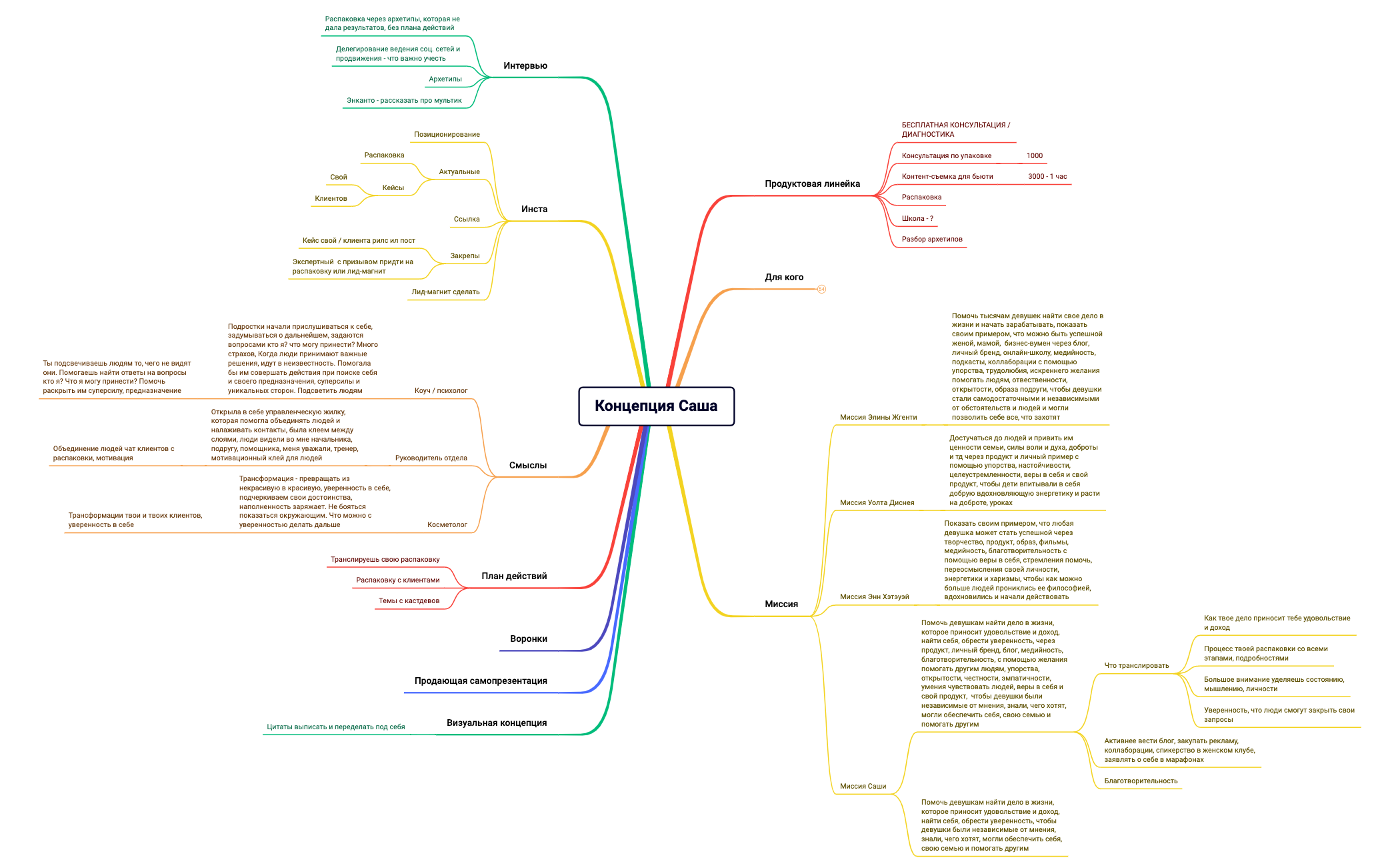 Распаковка Саши Лебедевой preview 1