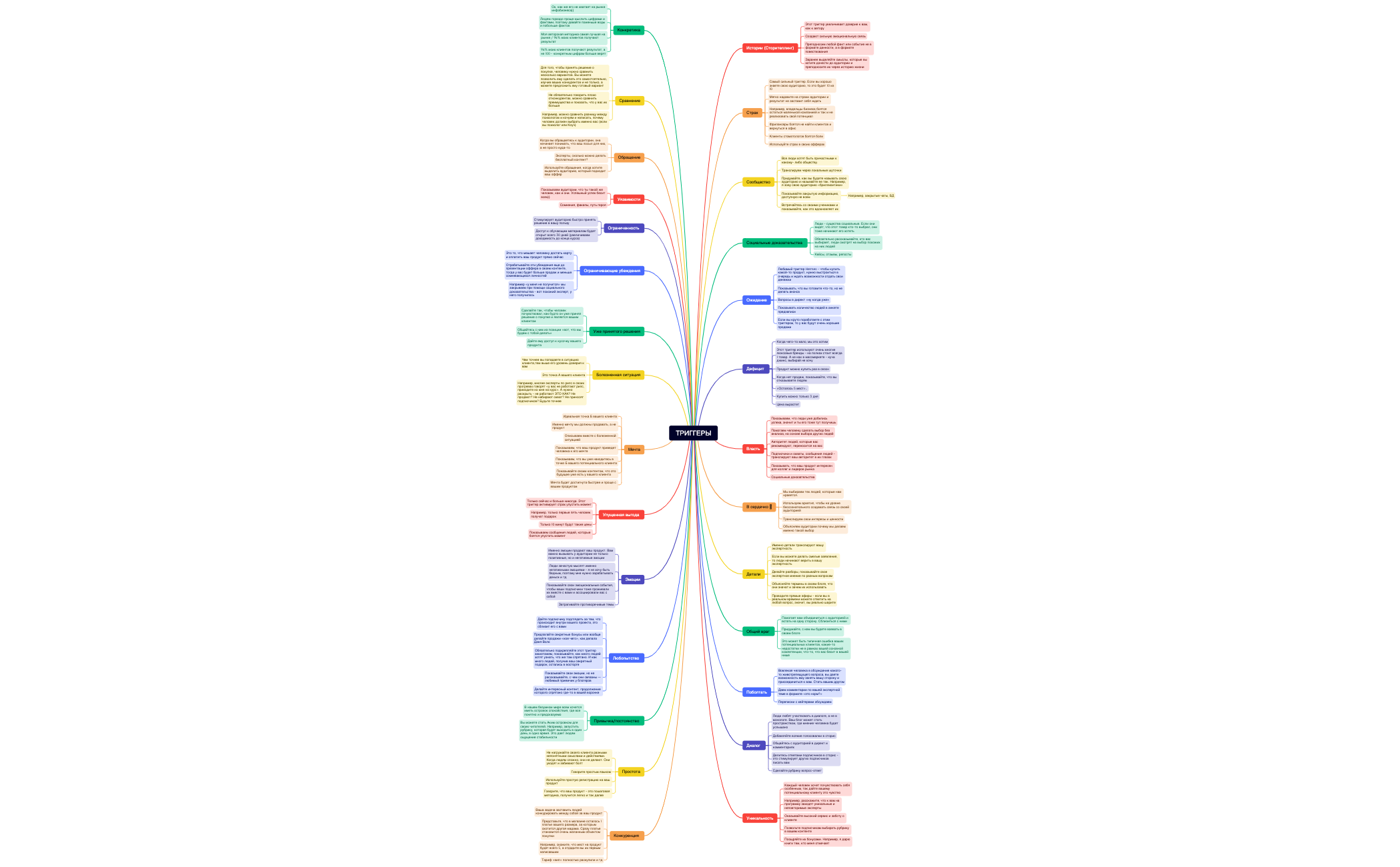 ТРИГГЕРЫ preview 1