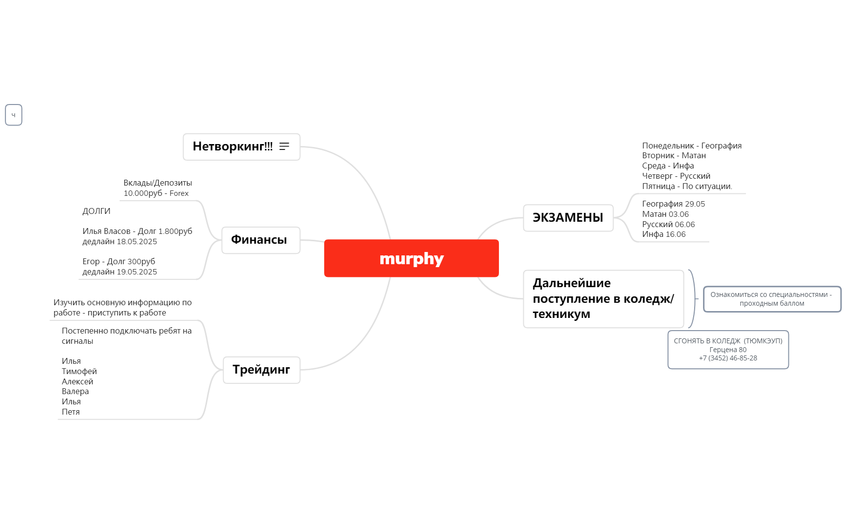 The_Use_of_Mind_Mapping-4PHQKX-QpCLV30-75464 preview 1