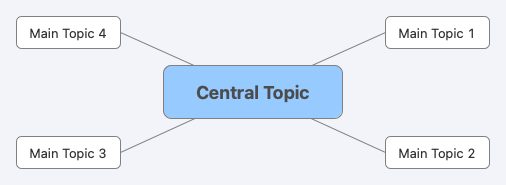 Central Topic - XMind Template