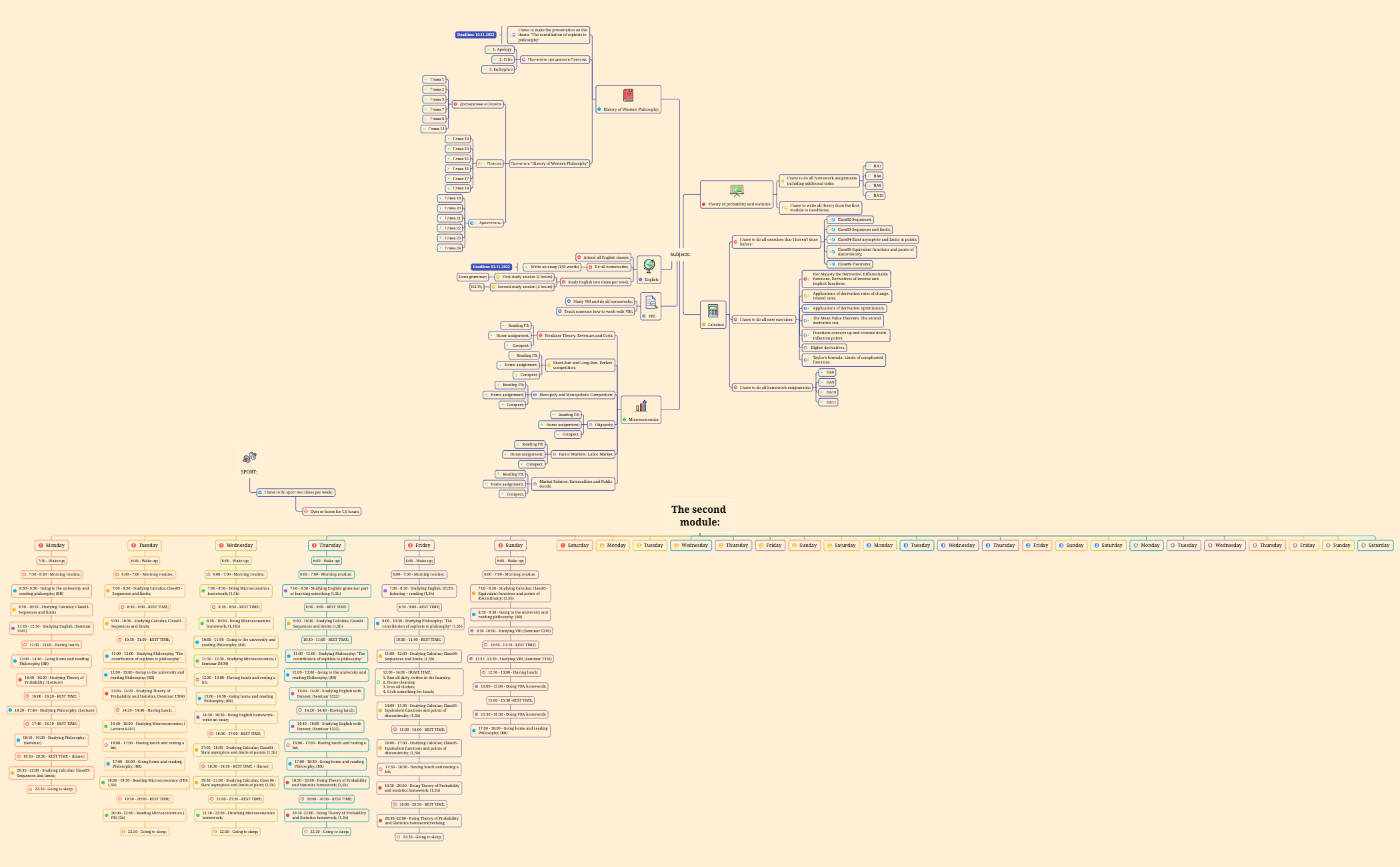 The second module:.xmind - XMind Template