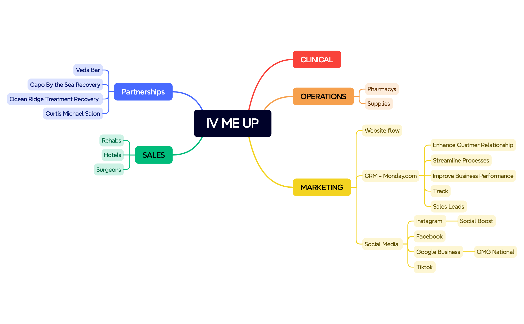 Mind Map preview 1