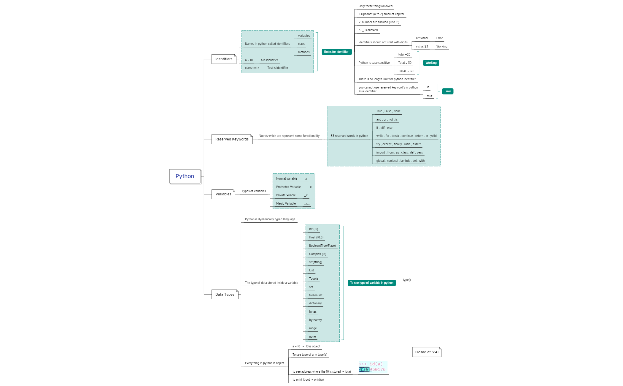 Python - XMind Template