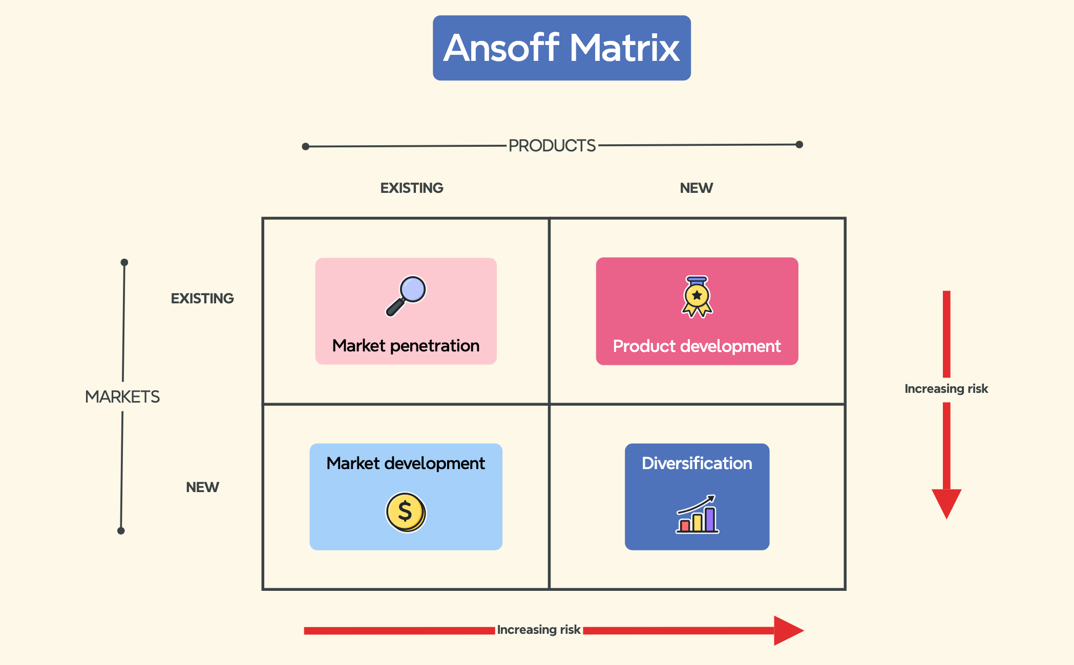 思维导图 preview 1