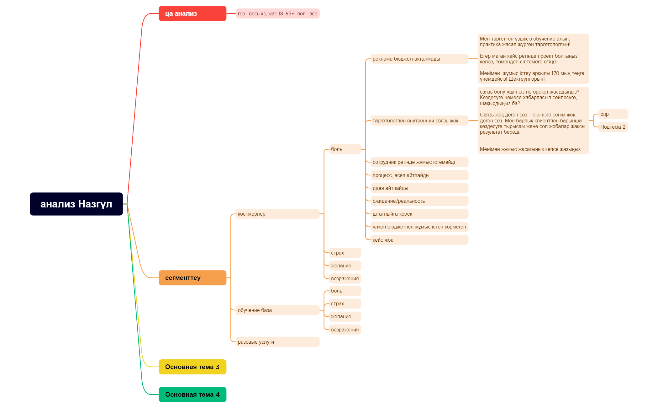 анализ Назгүл preview 1