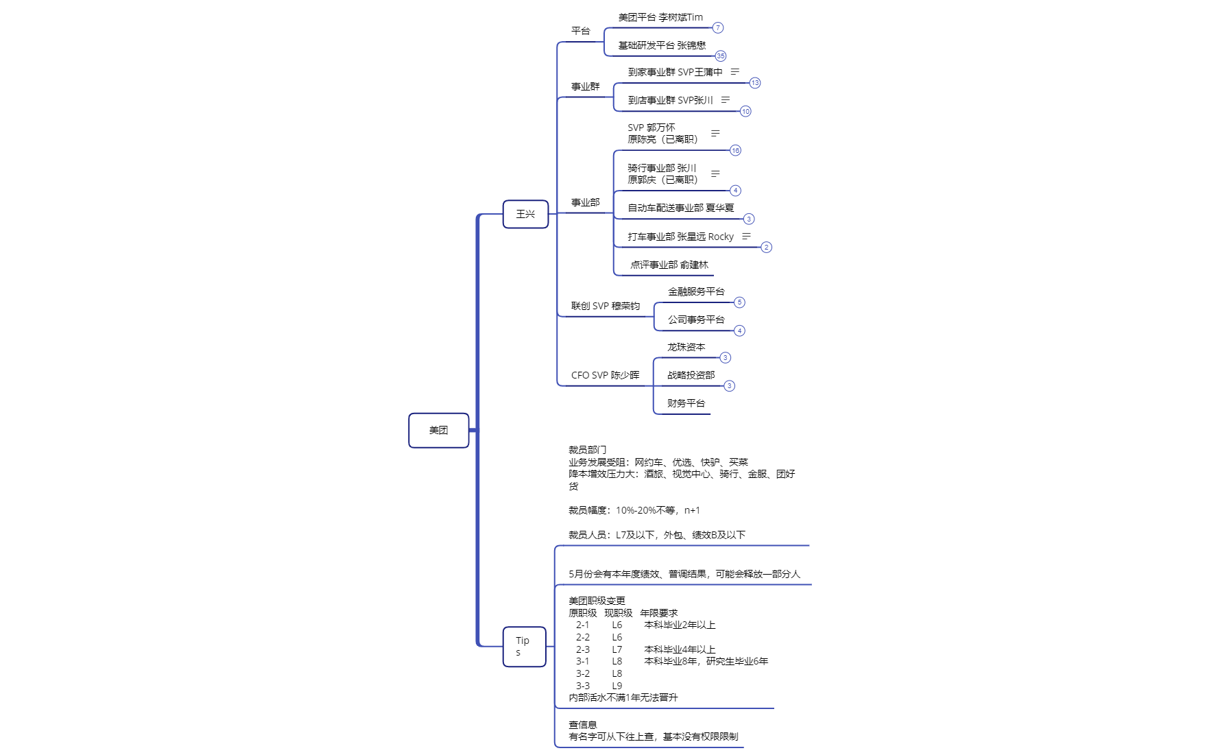Meituan Market News-By Shiyu Luo - XMind Template