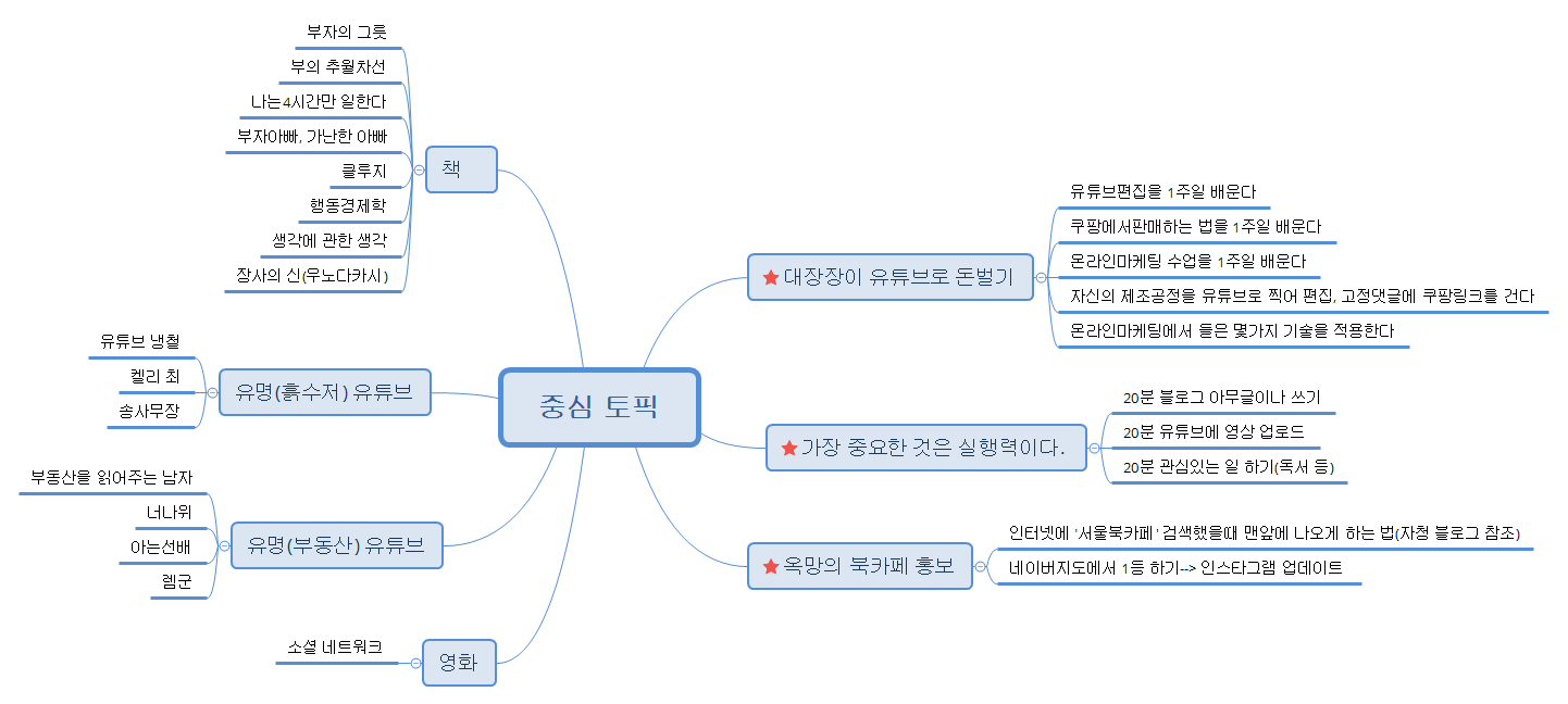 중심 토픽 preview 1
