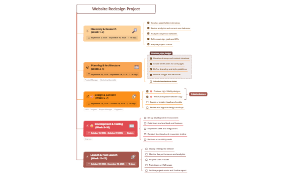 Website Redesign Project preview 1