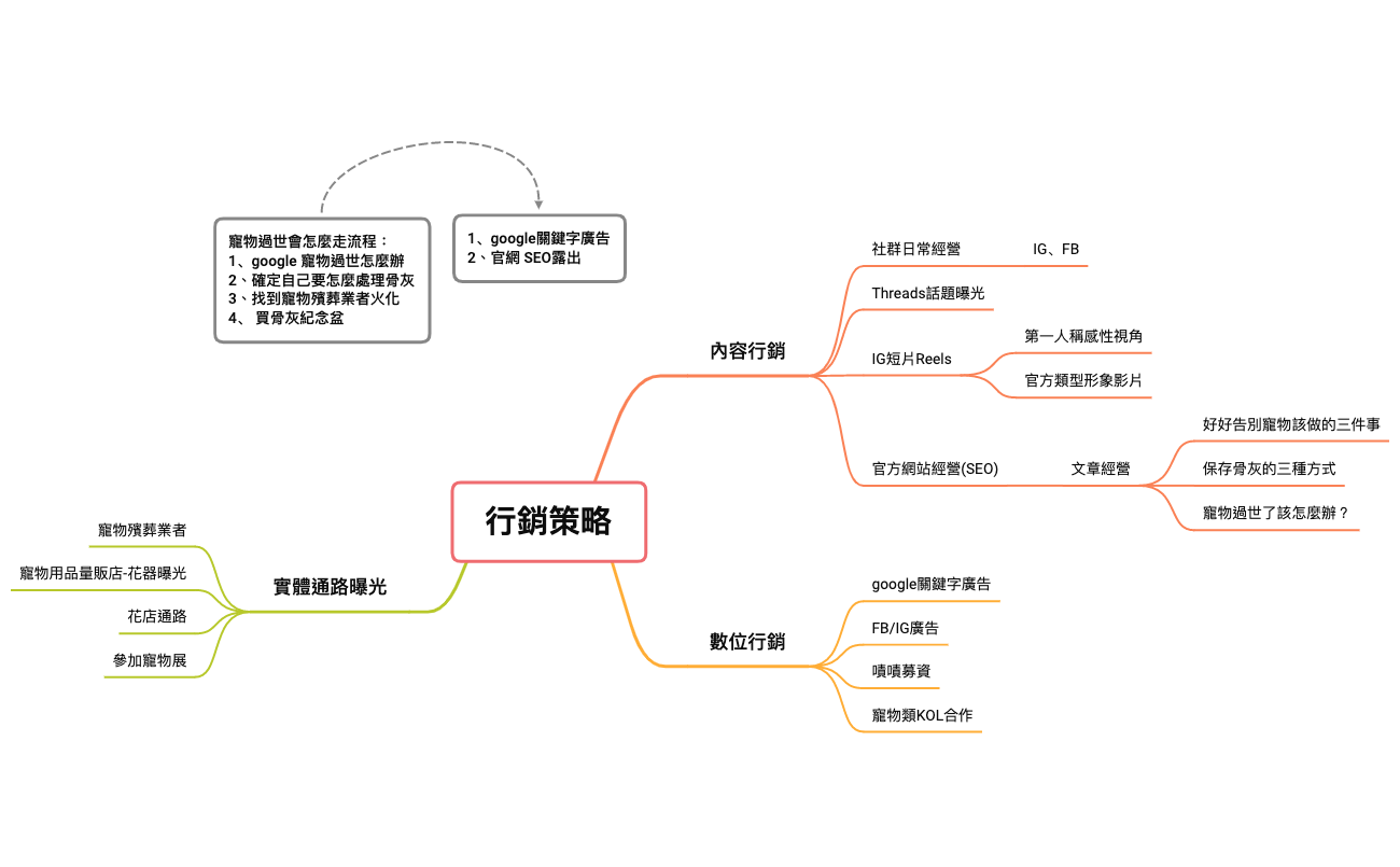 無標題 preview 1