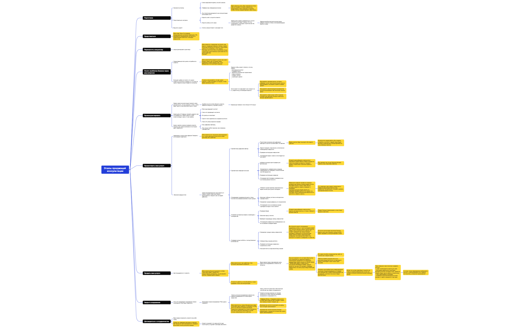 Logic Chart preview 1