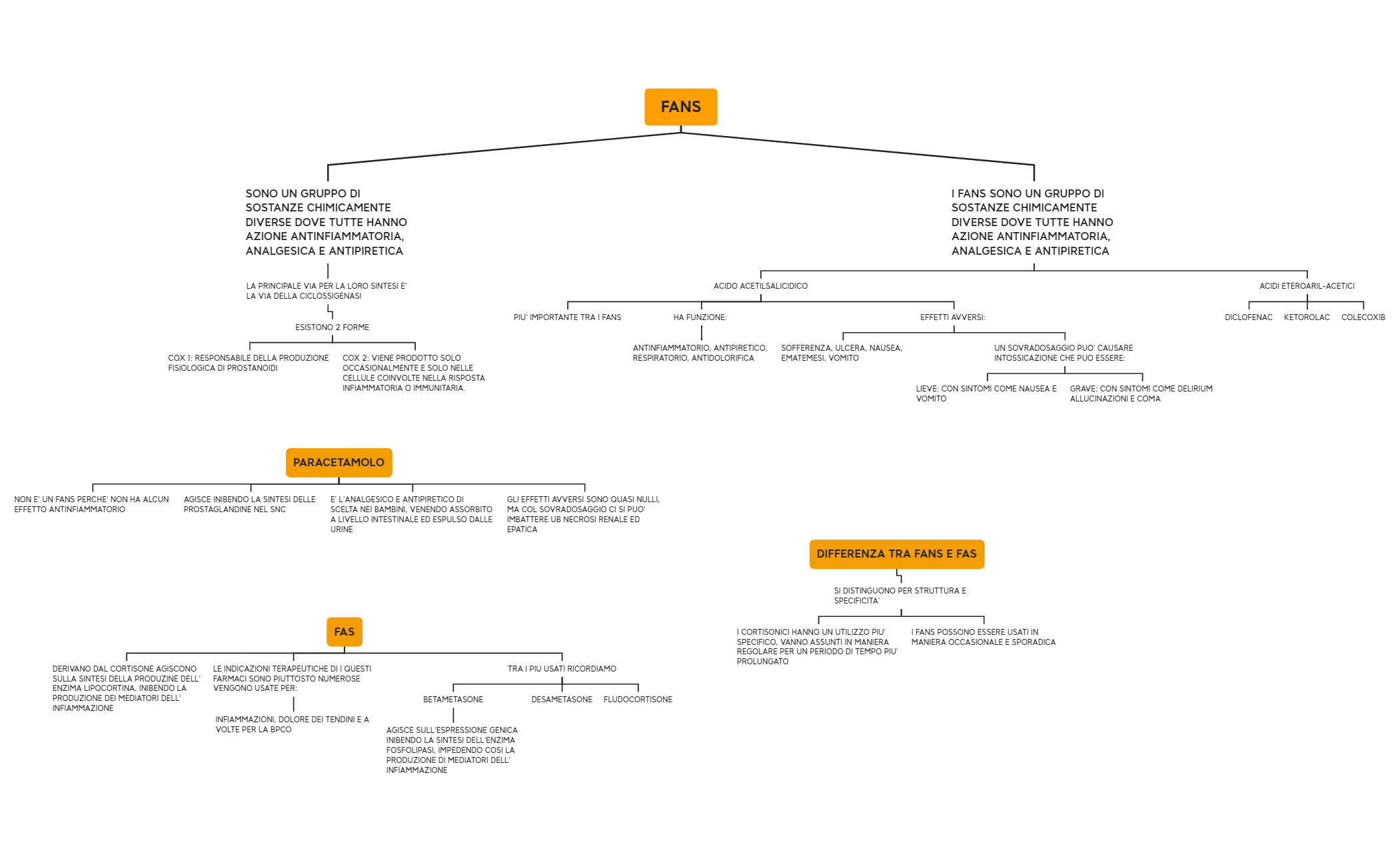 Mappa 1 preview 1