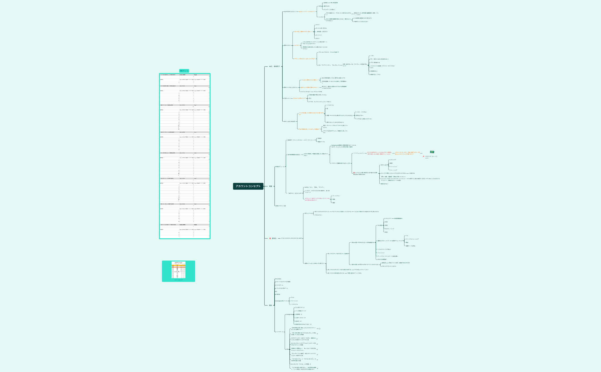 アカウントコンセプト preview 1