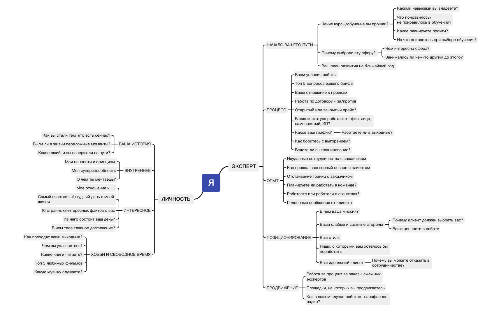 Распаковка личности preview 1