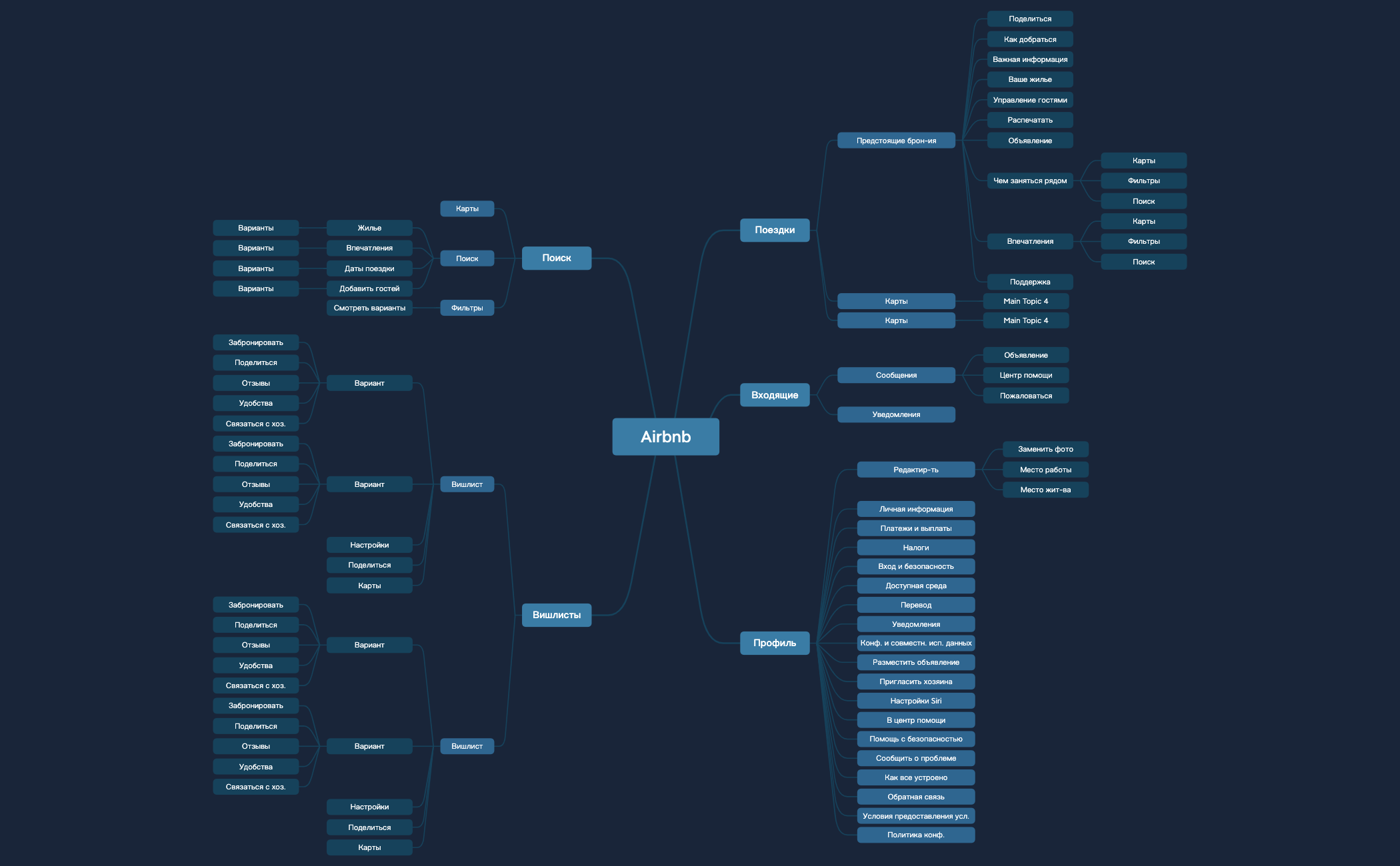 Map 1 - XMind Template
