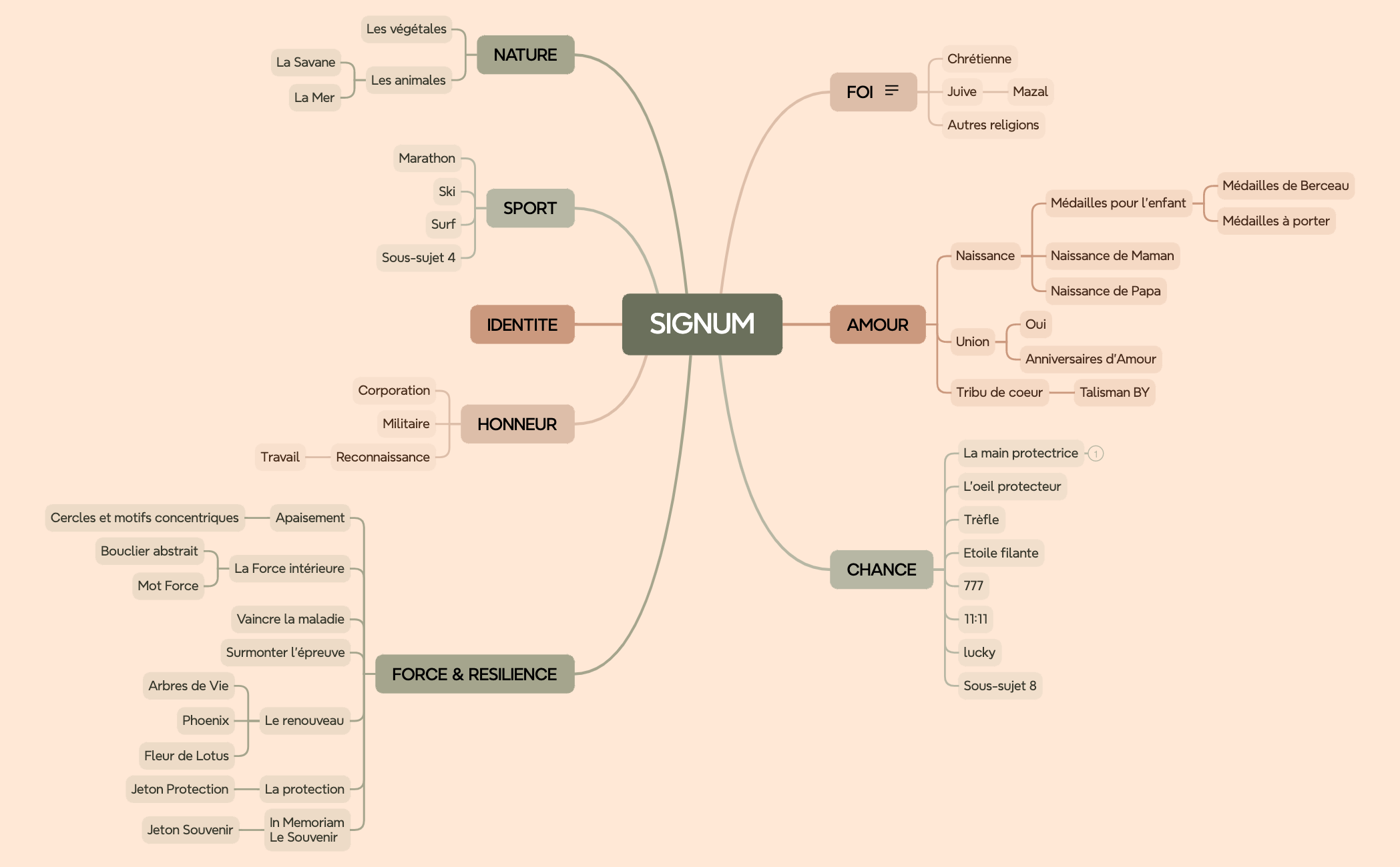 SIGNUM preview 1