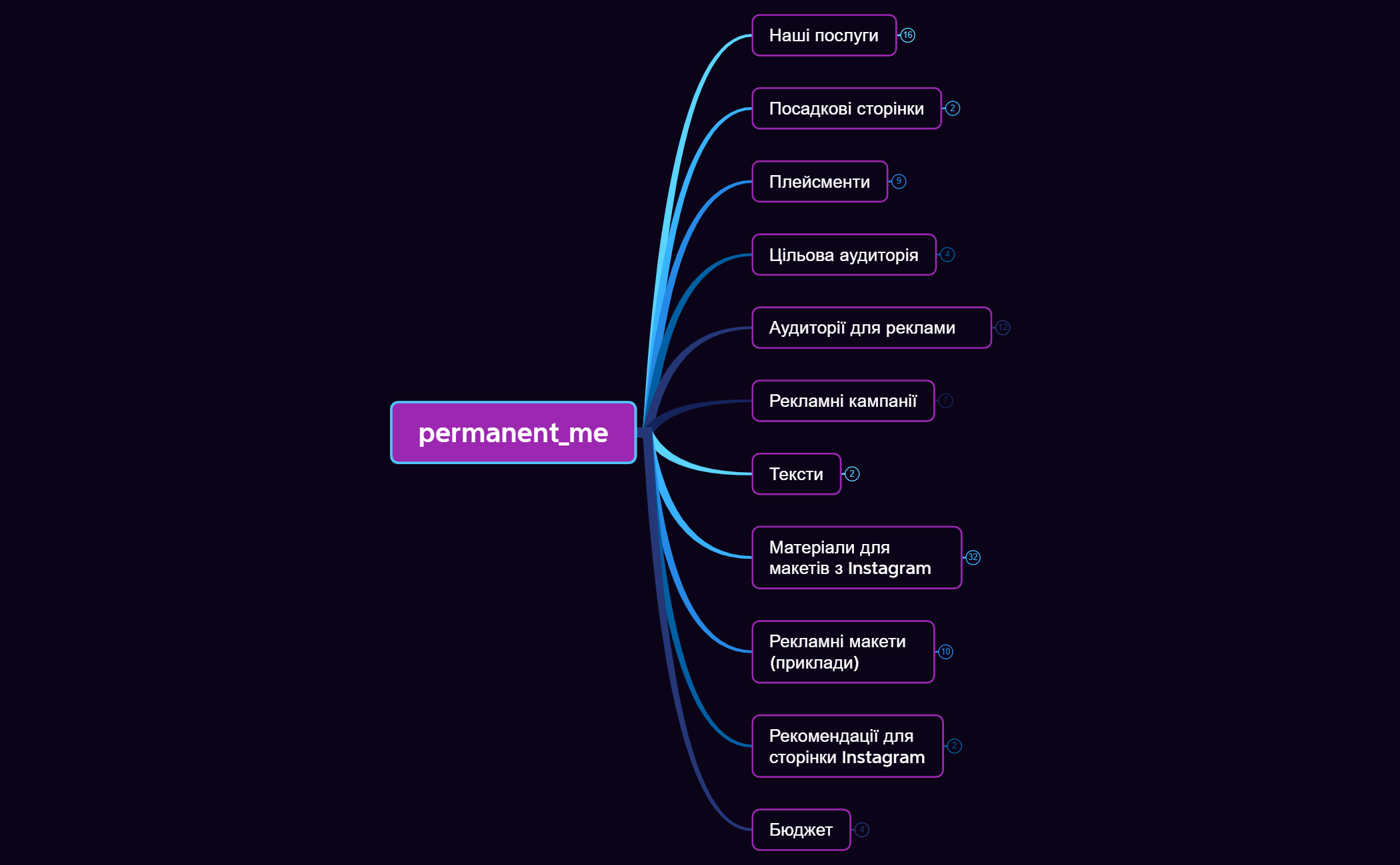 permanent_me preview 1