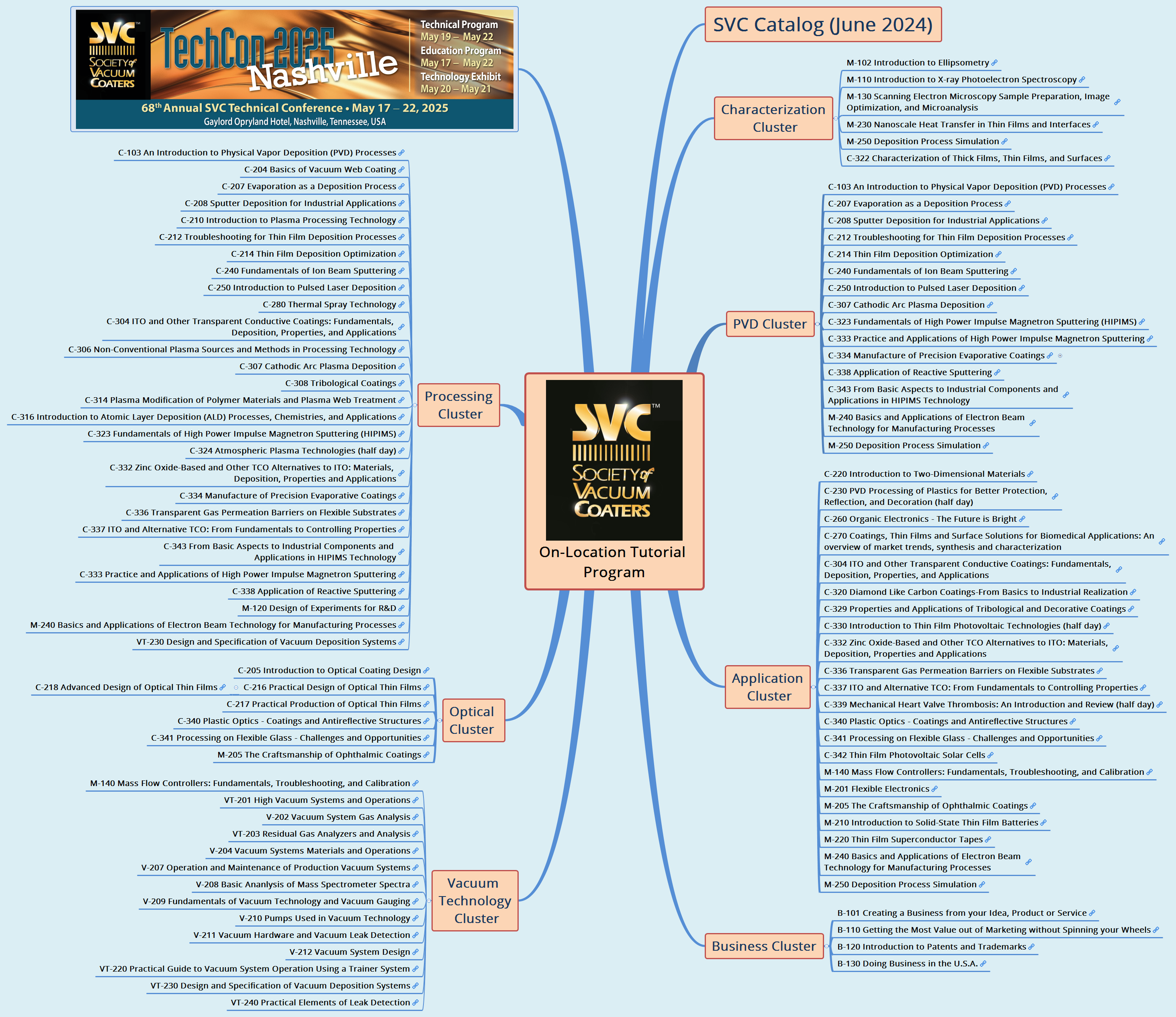 On-Location Tutorial Program preview 1