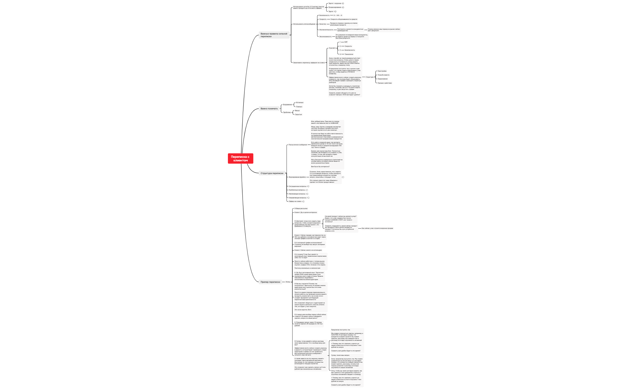 Переписка с клиентом preview 1