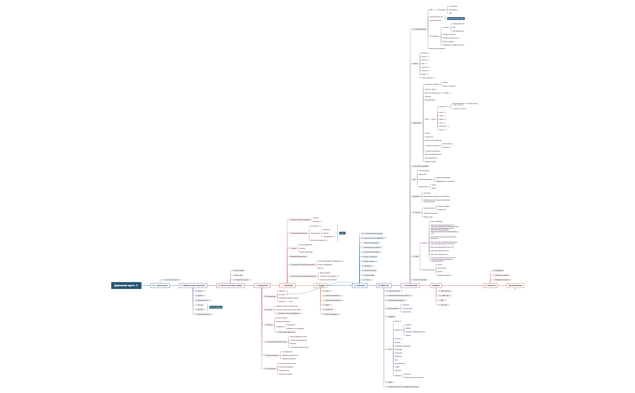 INCORE.xmind - XMind Template