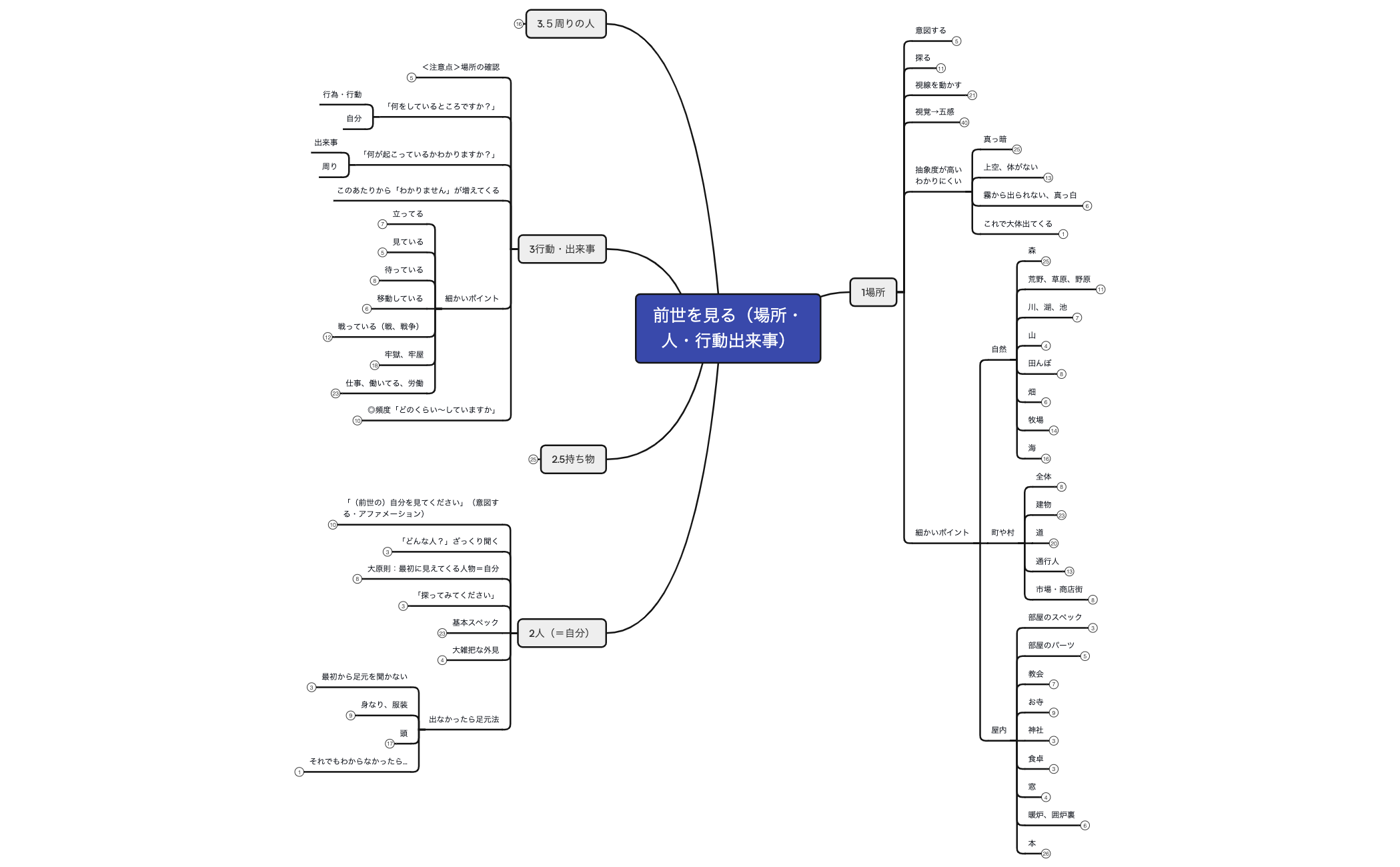 前世を見る（場所・人・行動出来事） preview 1