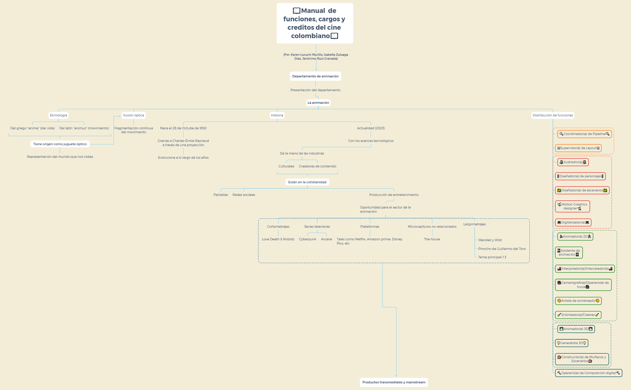 📖Manual  de funciones, cargos y creditos del cine colombiano📖 preview 1