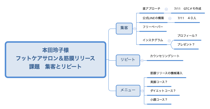 本田玲子様 フットケアサロン＆筋膜リリース 課題　集客とリピート preview 1